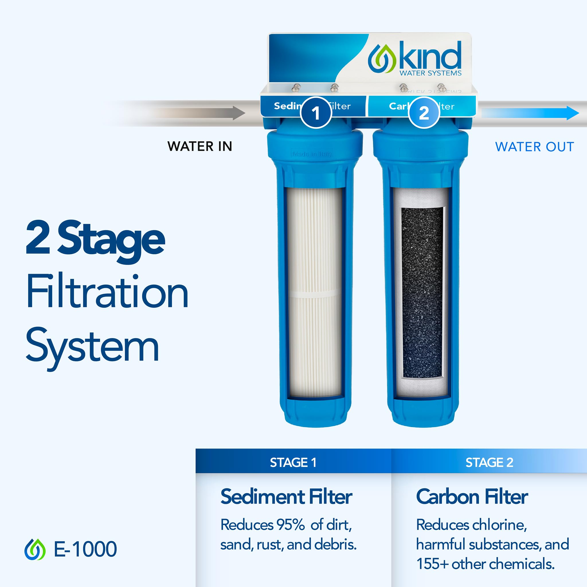 Whole Home Water Filtration System - Removes Chlorine Chloramine Sediment Silt Debris VOCs and More - Get Softer — view 2
