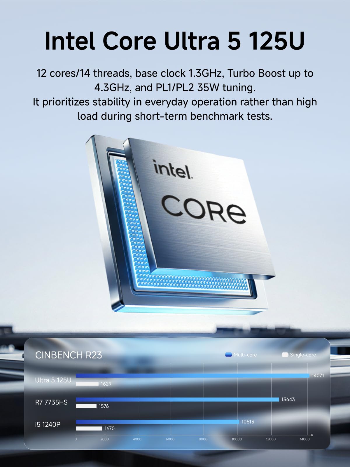 MINISFORUM M1 Lite Mini PC, Intel Core Ultra 5 125U (12C/14T up to 4.3GHz), 16GB DDR5, 512GB SSD, USB4, Triple Display (HDMI 2.1/DP 1.4/USB4), 2.5G LAN, Wi-Fi 6E, BT5.2 - 3