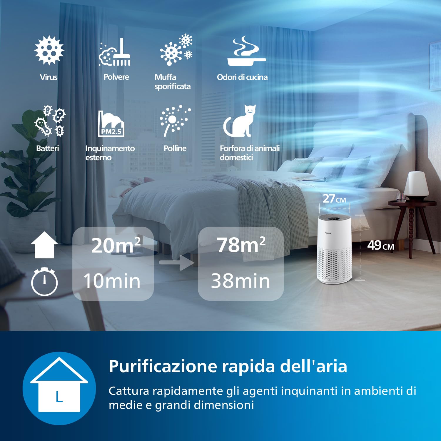 Philips Domestic Appliances Purificatore d'aria serie 1000-Pulisce ambienti fino a 78m²-Rimuove il 99,97% di polline, allergie, polvere e fumo-Ultra silenzioso e basso consumo energetico-AC1711/10