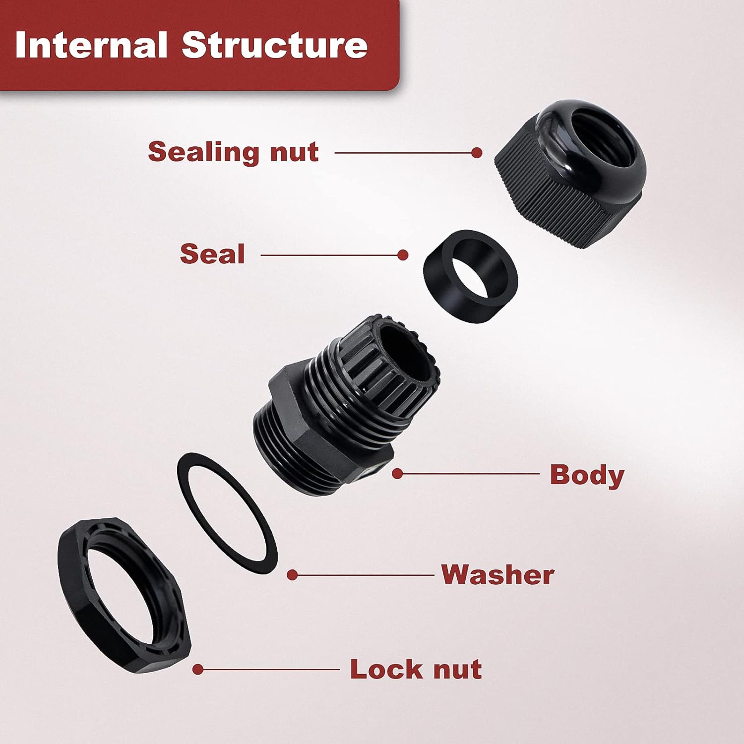 25 Pack Cable Gland, Plastic Waterproof Adjustable 7/64”-1/4” (3mm-6.5mm), PG7 Nylon Plastic Cable Gland Joints Wire Protectors