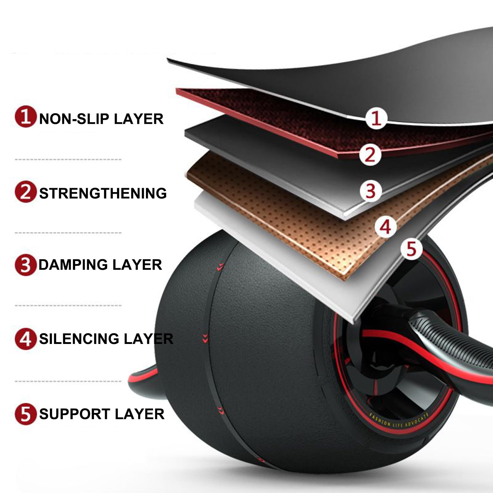 AB Roller Wheel, Core Trainer, automatyczna maszyna do ćwiczeń, do treningu brzucha, pleców, klatki piersiowej, dla kobiet i mężczyzn, fitness, sprzętu do biura