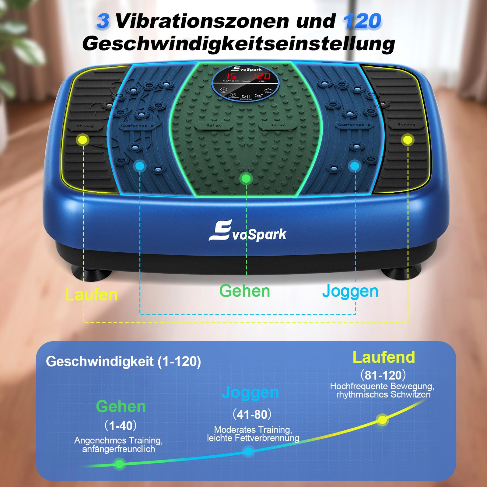 Vibrationsplatte, EvoSpark Vibrationsplatte Testsieger 2025 Verbesserte mit Doppelmotoren für Abnehmen, Ganzkörpertraining - Massagegerät, 450 LBS Power Plate Vibrationsboard für Home Workout