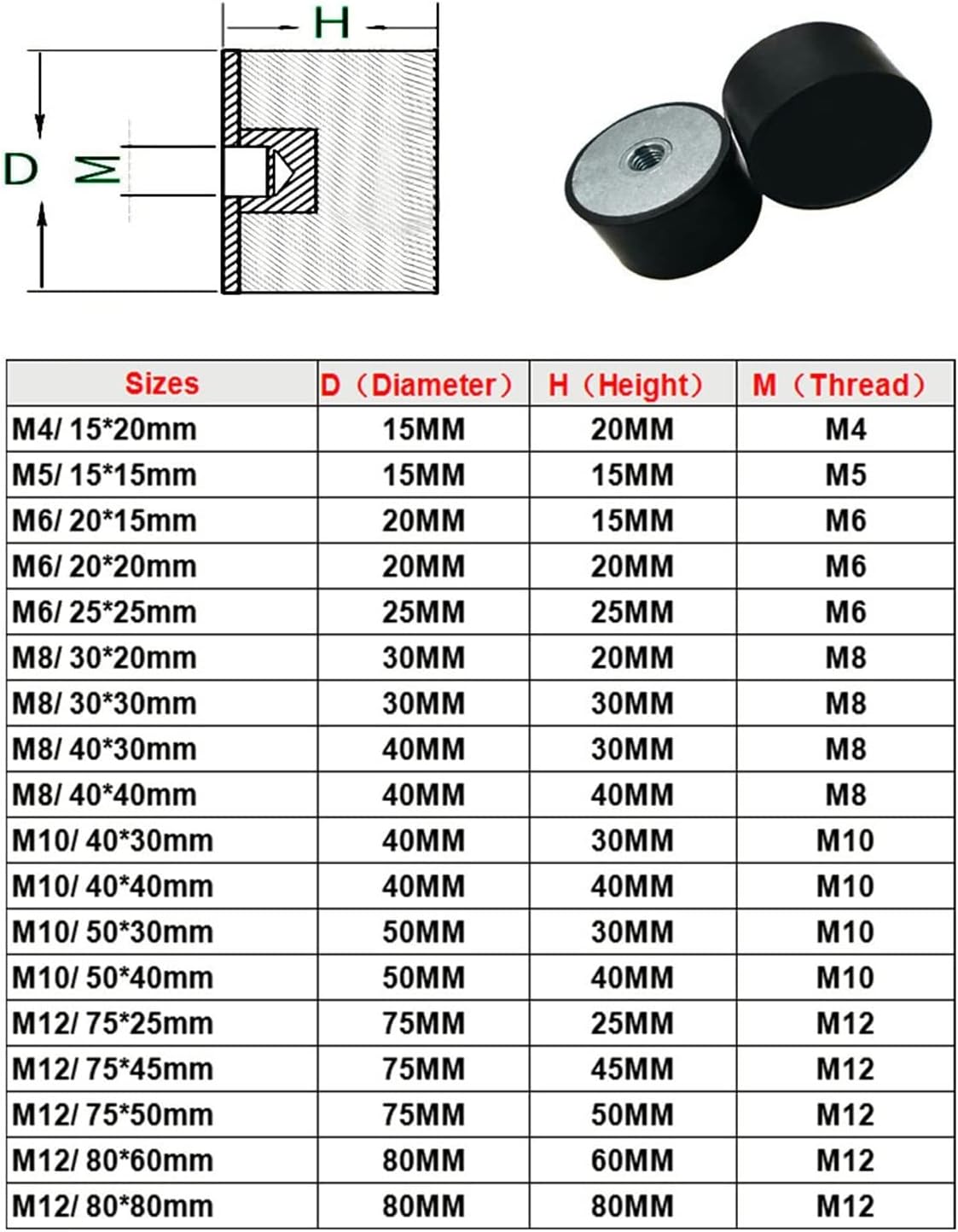 ELLANA Mount Shock 1PCS Female Thread Anti Vibration Isolator Mounts Rubber Shock Absorber M5 M6 M8 M10 M12 Bobbins Damper Dia 15-80mm Absorber Bolts (Size : M12-80x80mm)
