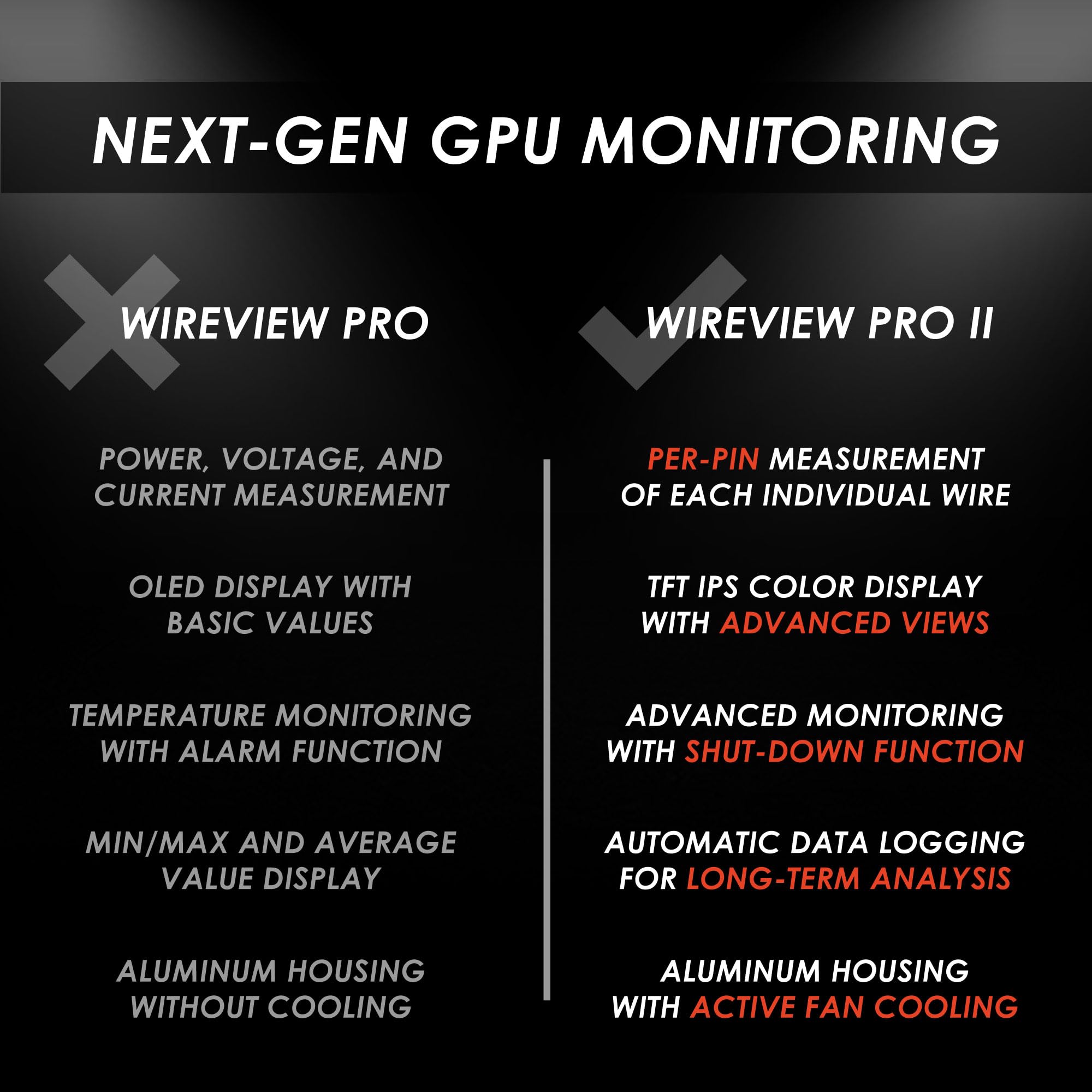 Thermal Grizzly WireView Pro II GPU Reverse Version