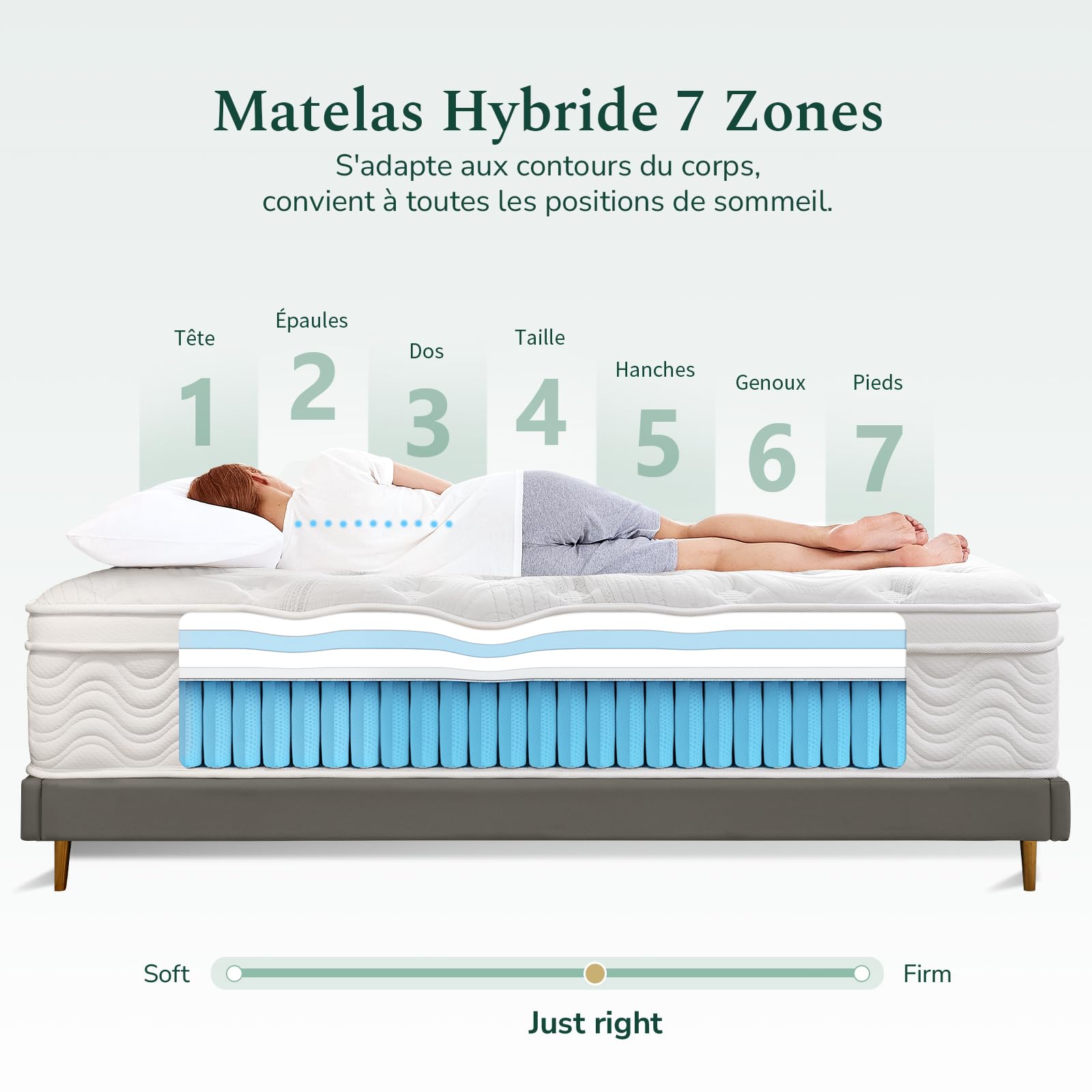 SZsuilong Matelas 140x190, 29 cm Épaisseur H3 H4 Matelas Hybride avec Memoire de Forme et Ressorts Ensachés Indépendants, Haute Resilience 7 Zones Parfait Soutien Ultra Respirante Certifié Oeko-Tex