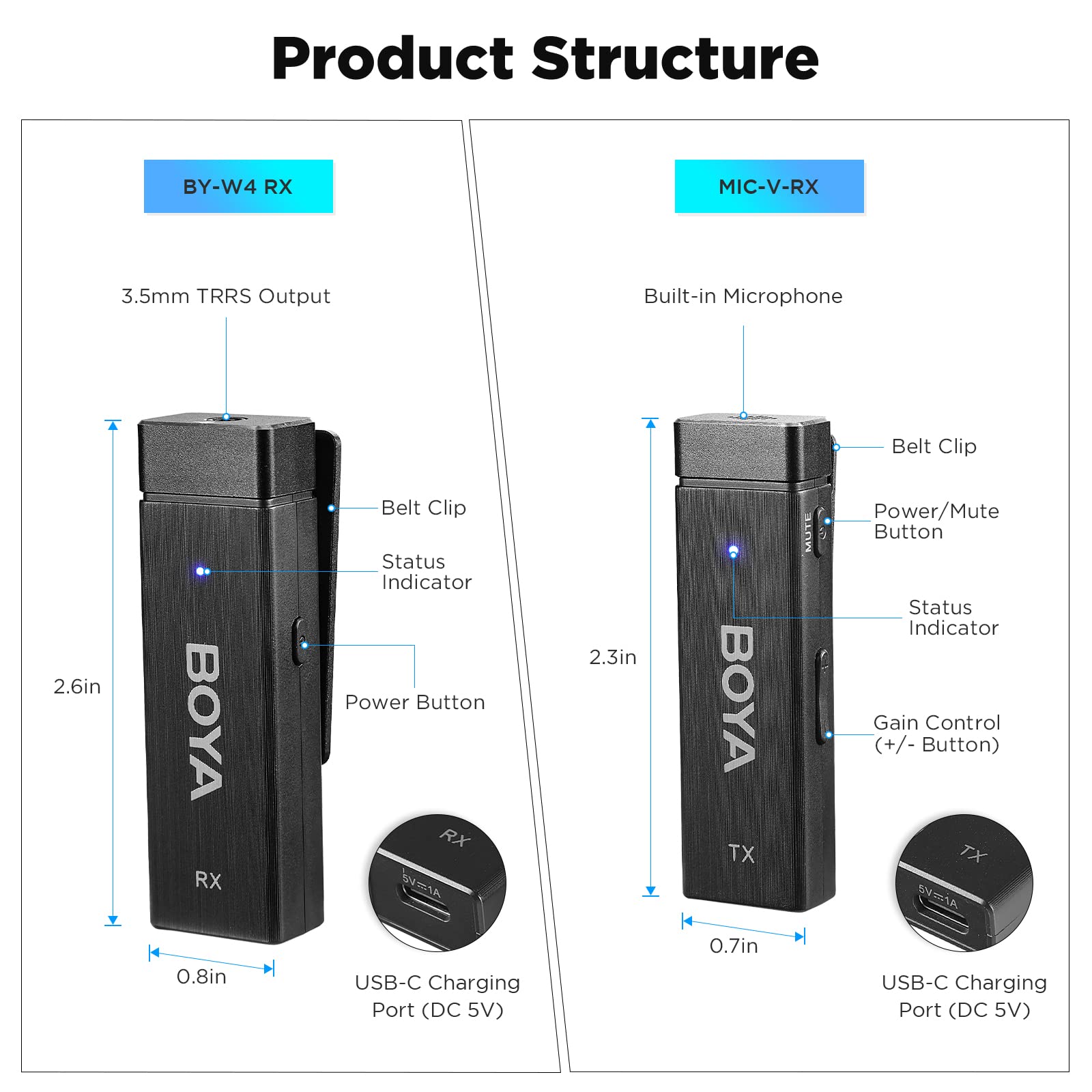 BOYA by-W4 Micrófonos Lavalier inalámbricos de 2.4 GHz para cámara, Samartphone, videocámara DSLR, micrófono de Solapa Externo omnidireccional para grabación de Video, Podcast, Youtube
