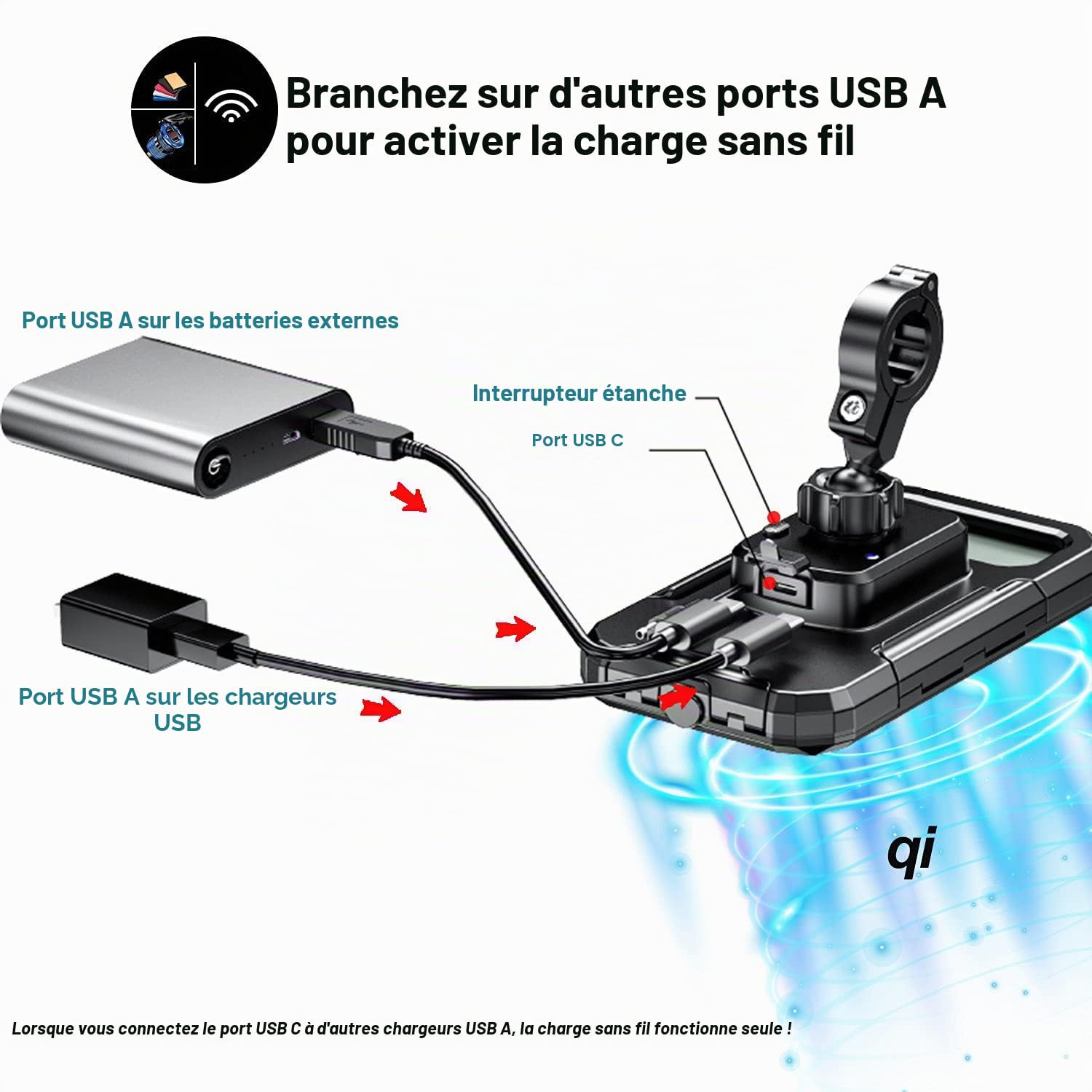 iMESTOU Wasserdichtes Motorrad Wireless USB C Telefonmontage, Lenker Handyhalter 360 Rotation passt für 5,5"-6,8" Smartphones, Funktioniert mit 12 V/24 V Motorrädern