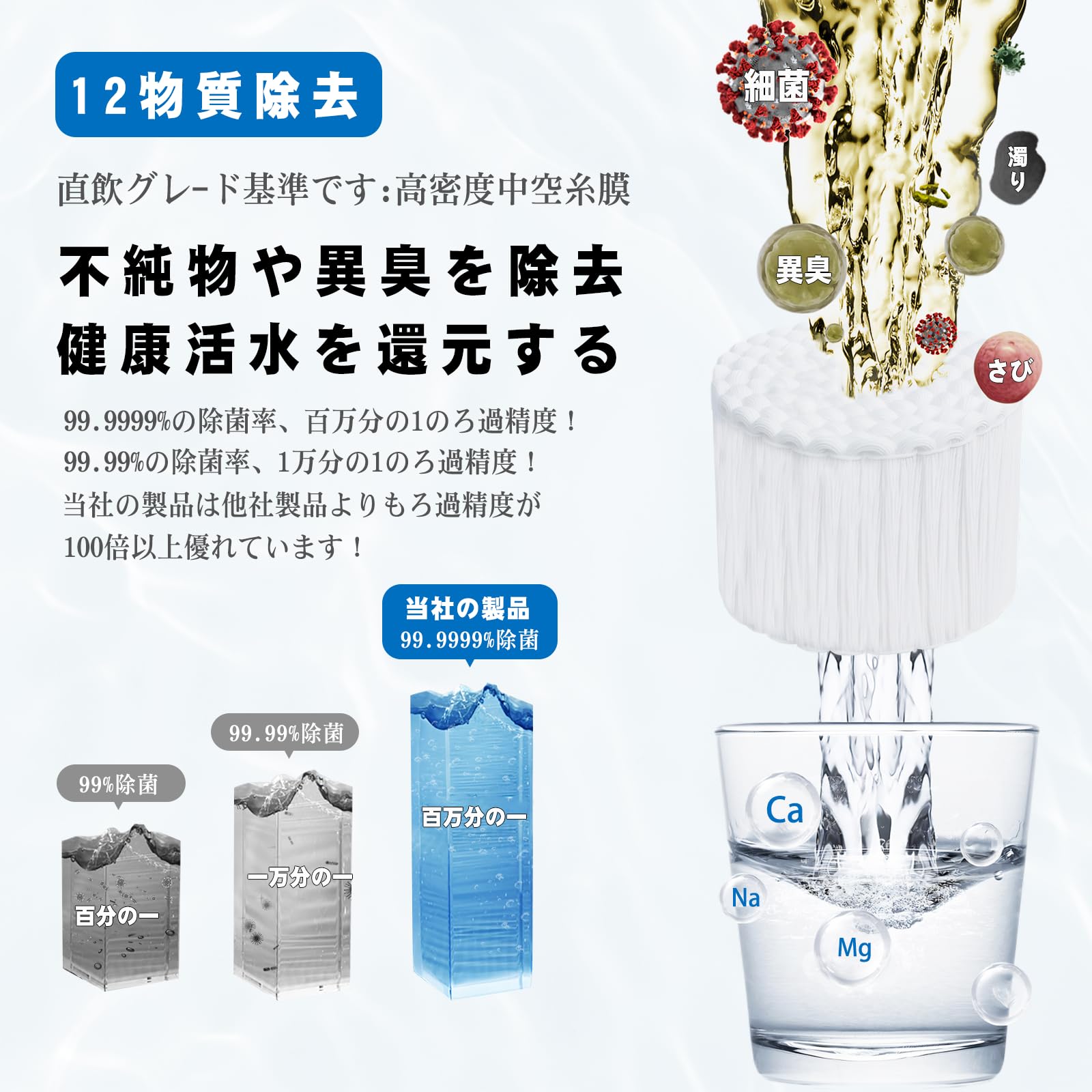 Amazon | 【Jyousenn】TH658-2V1浄水カートリッジ TH658-3と同等 TH658