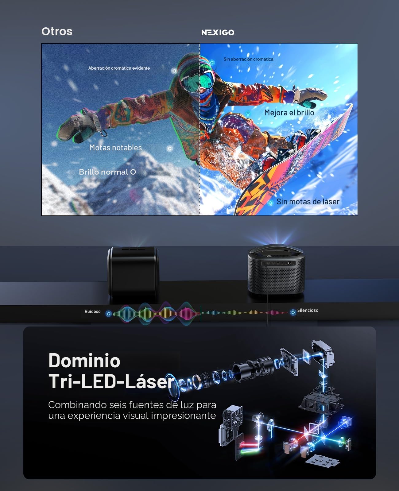 NexiGo TriVision Ultra, proyector portátil 4K Tri-LED-Láser, 2600 lúmenes, sin Moteado láser, sin Fatiga Visual, Dolby Vision, HDR10+, Cine en casa/jardín con 3D, DTS Virtual:X de 30W