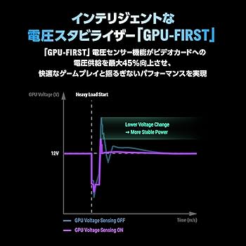 ASUS PSU GPU-FIRST 大型のROG ASUS PSU GPU-FIRST 大型のROG