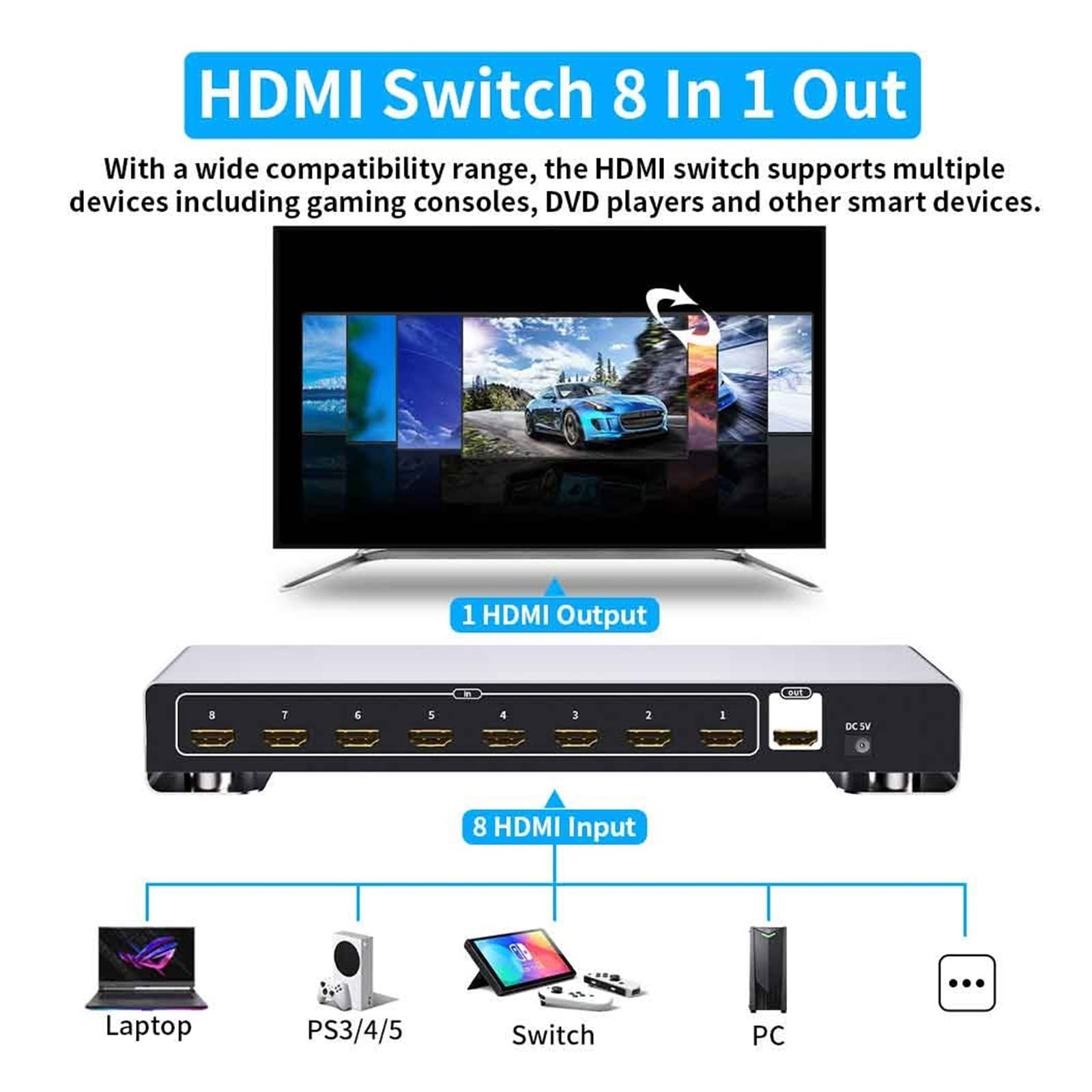 HDMI-Switch-Splitter, 4K HDMI Switch 8 In 1 Out Video Switcher 8 Ports for Host Laptop PS3/4/5 Xbox Sharing Monitor TV Projektor Einfach einzurichten