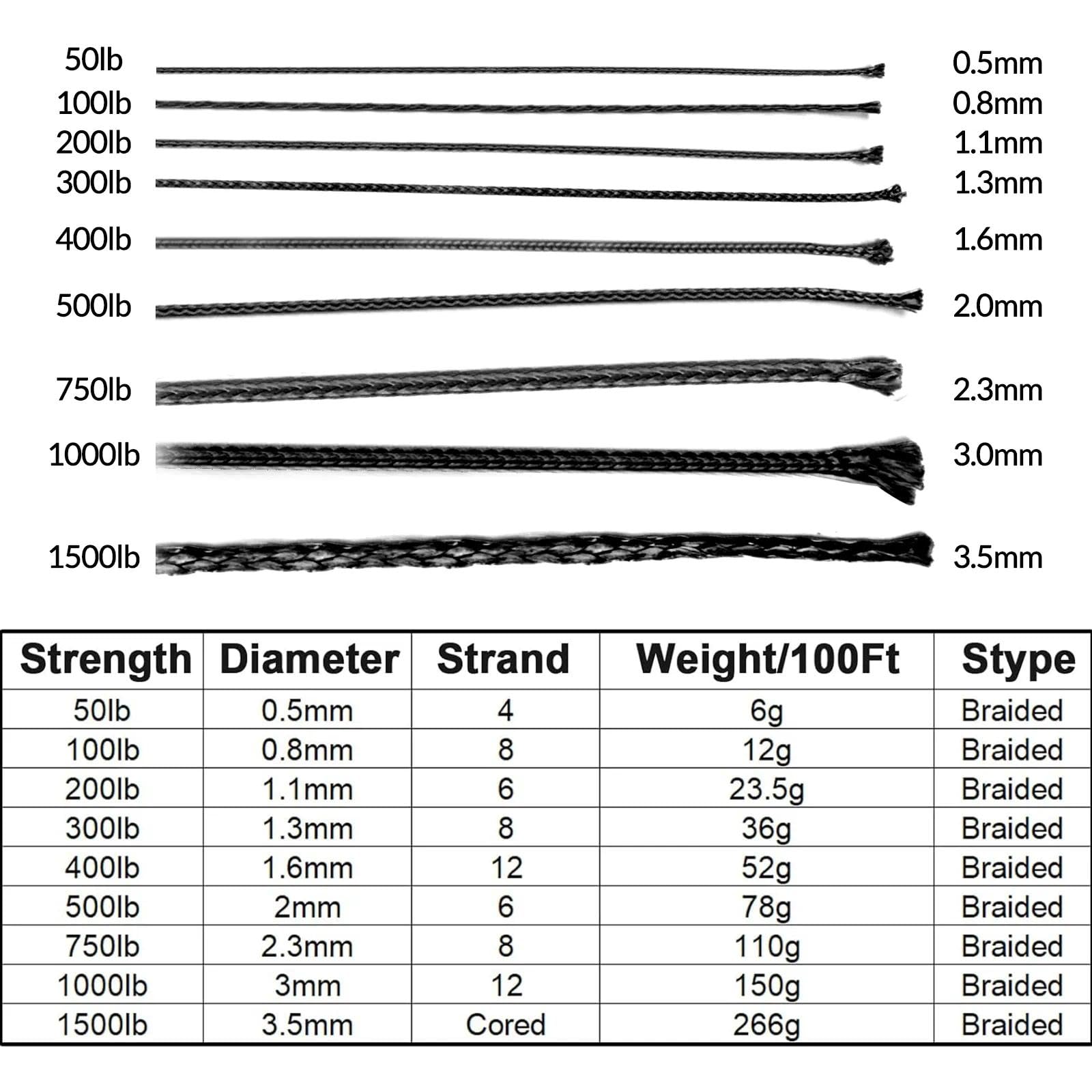 9KM DWLIFE 100% Kevlar - Cuerda trenzada multiusos (22 kg ~ 680 kg), color negro