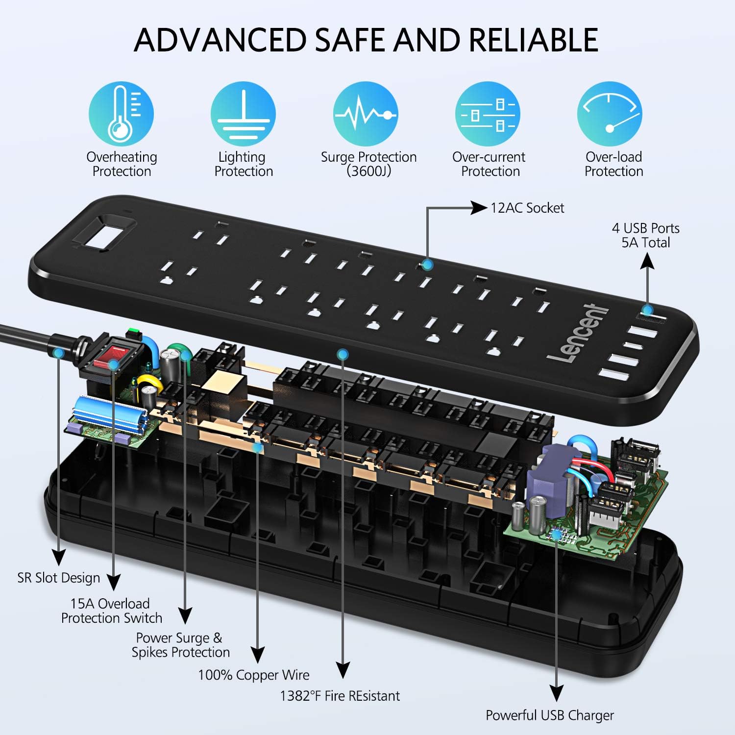 Power Strip, LENCENT Surge Protector with 12 Outlets & 5 USB Ports(4 USB-A & 1 USB-C), 6Ft Extension Cord (1875W/15A,3600J), Overload Protection, Mountable Flat Plug Power Bar Heavy Duty- ETL Listed