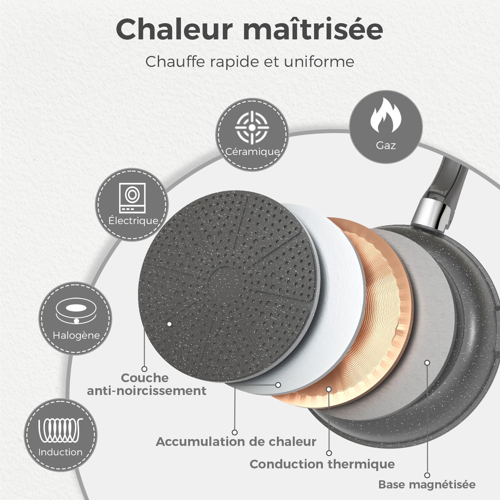YASHE Batterie de Cuisine 9 Pièces, Set de Casseroles et Poêles Antiadhésives, Compatible Tous Feux dont Induction, Poignées Amovibles, Passe au Four, Design Empilable et Gain de Place, Grise
