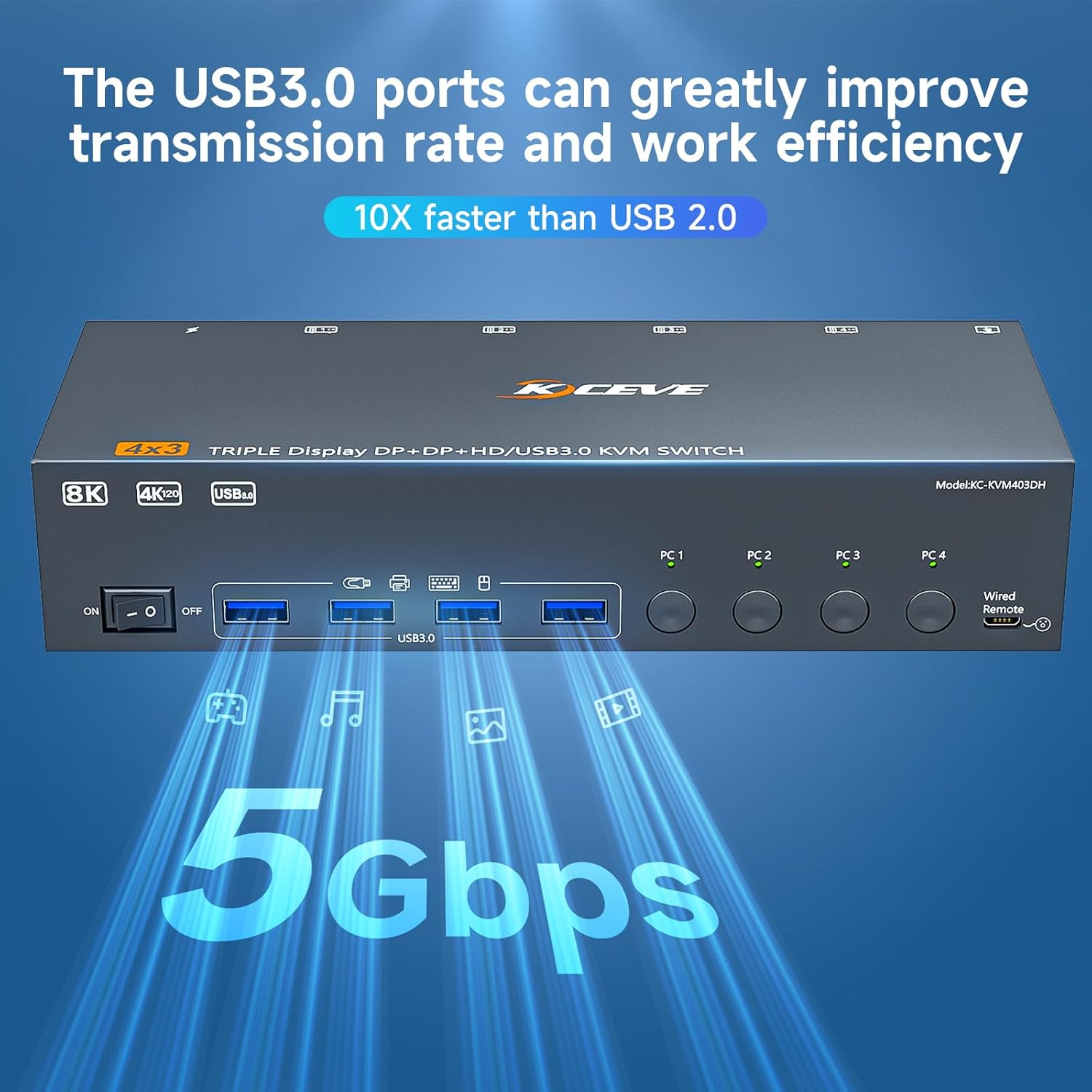 HDMI+2 Displayport KVM Switch 3 Monitors 4 Computers 8K@60Hz 4K@144Hz,4 Port KVM Switches Triple Monitor Share 3 Display and 4 USB3.0 Ports Support Extended/Mirror Mode.