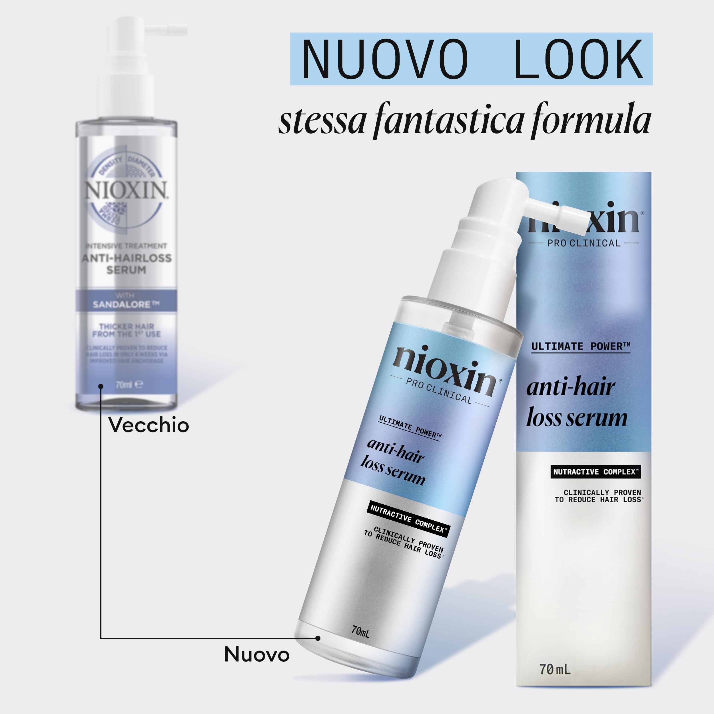 Nioxin Trattemanto per la Prevenzione della Caduta dei Capelli - Trattamento Anticaduta per Uomo e Donna - Con Caffeina e Niacinamide