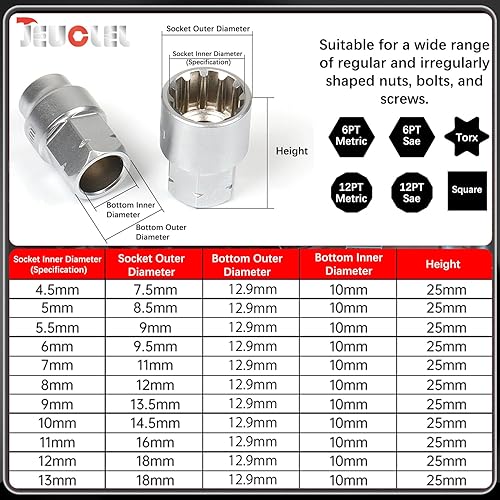 Miniatura 7 de Juego de llaves de vaso maestro de impacto de 14 de pulgada, juego de trinquete con junta universal, juego de llaves de vaso profundas, juego de
