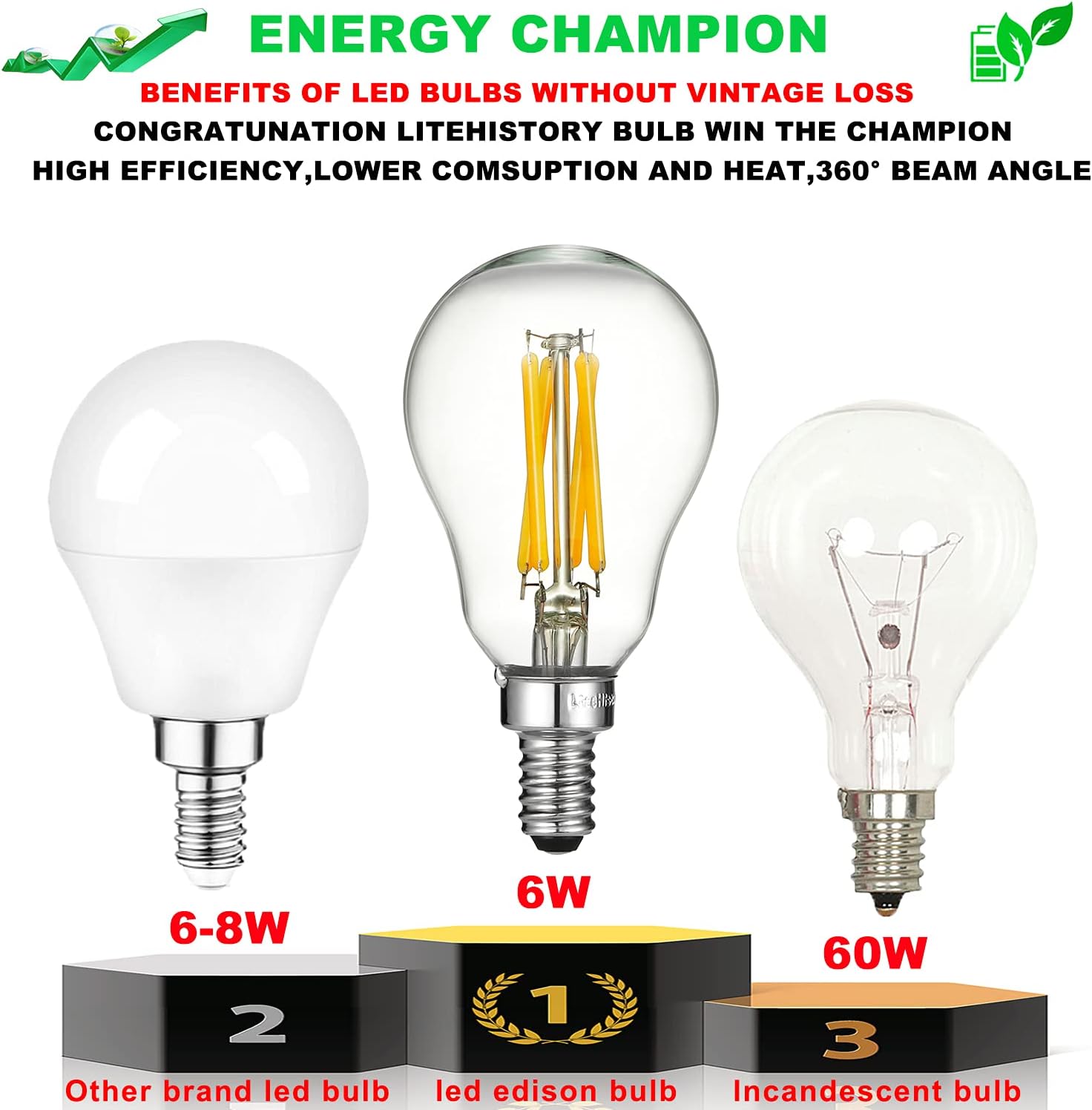 LiteHistory Bundle of E12 led Bulb dimmable G16.5 Light Bulb and A15 LED Bulb 6W Equal E12 Candelabra Bulb 60 watt Warm White 2700K 600LM AC120V for Ceiling Fan,Chandeliers,Wall sconces