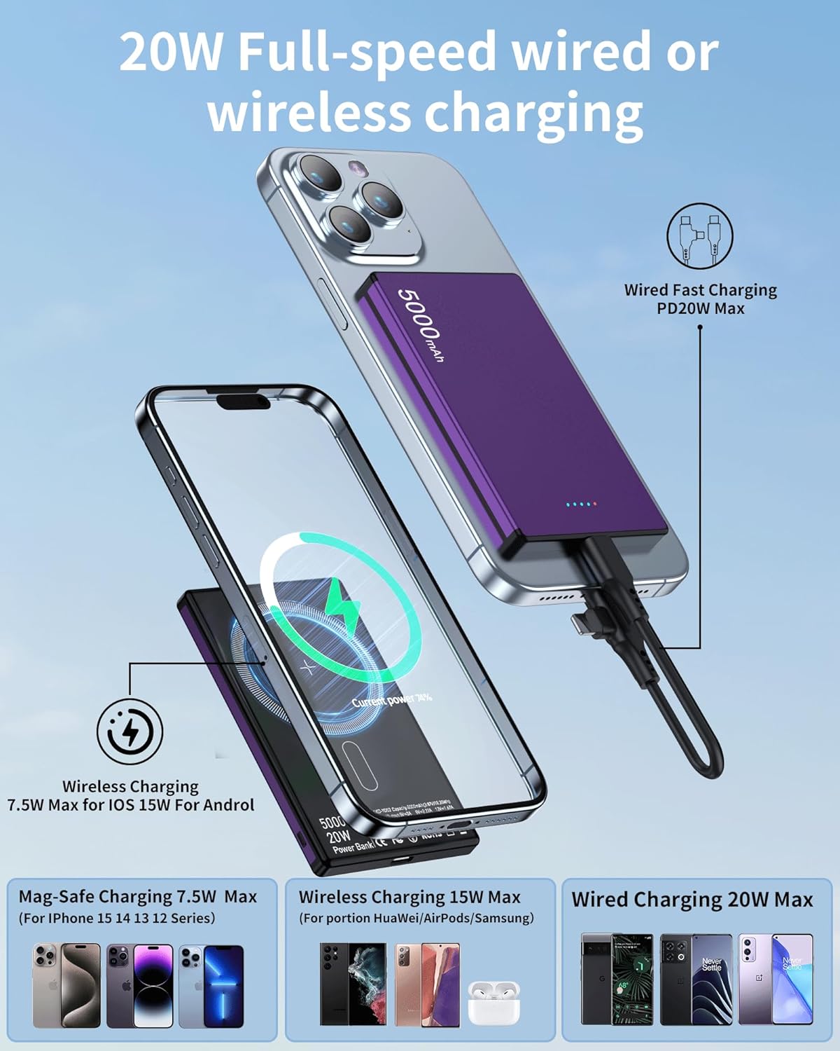 ZBF Wireless Portable Charger,5000mAh Slim Magnetic Power Bank Phone Charger with USB-C Cable, PD 20W Fast Charging Mag-Safe Battery Pack Travel Charger for Phone 17 16 15 14 13 Pro Max(Purple)