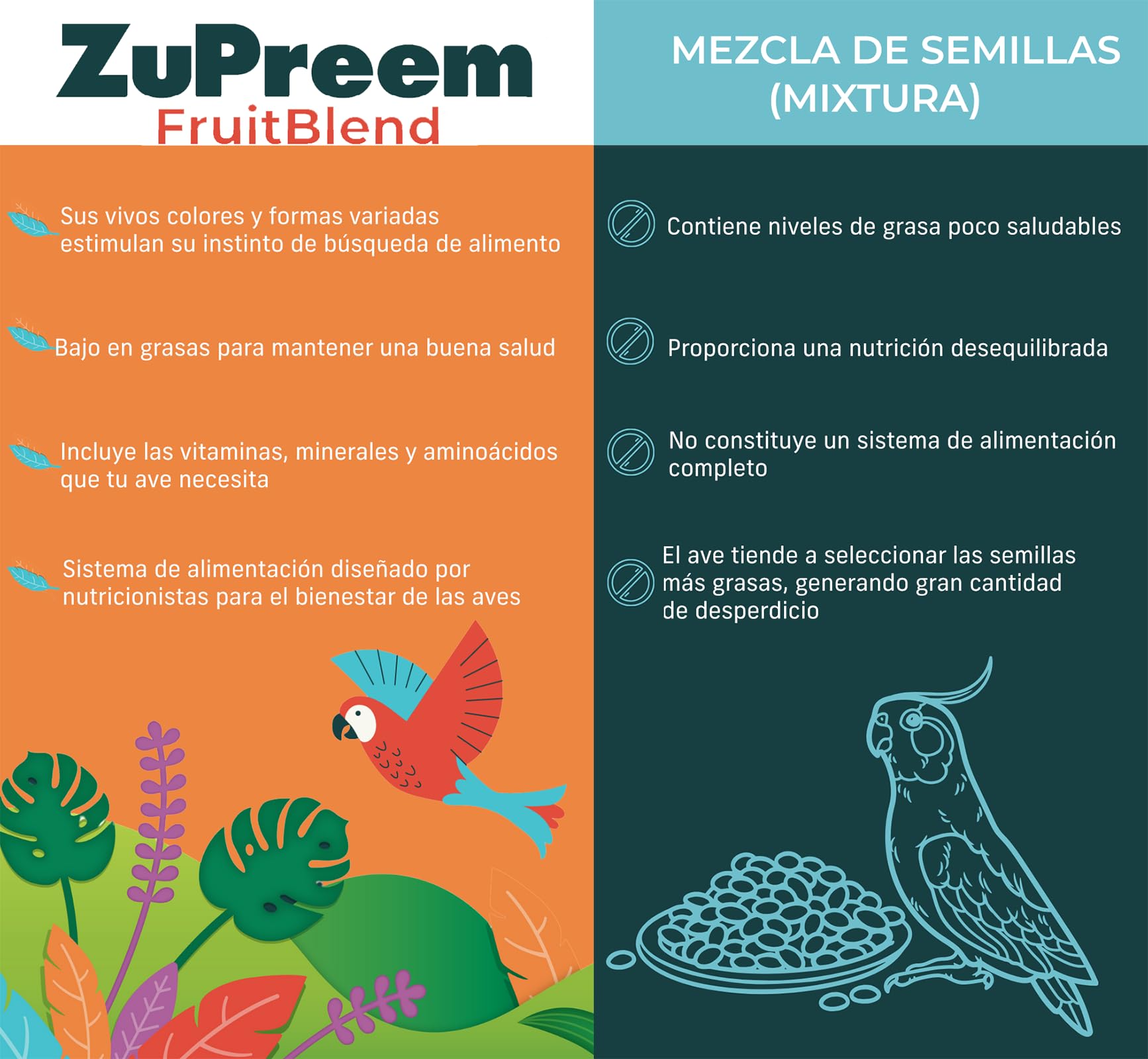 Zupreem Multifrutas Alimento para Aves de Compañía - Frutas y Vitaminas - Pienso para Pájaros Indicado para Loros, Guacamayos, Cacatúas, Caiques y Otros Pájaros Medios-Grandes y Grandes - 7,5 kg