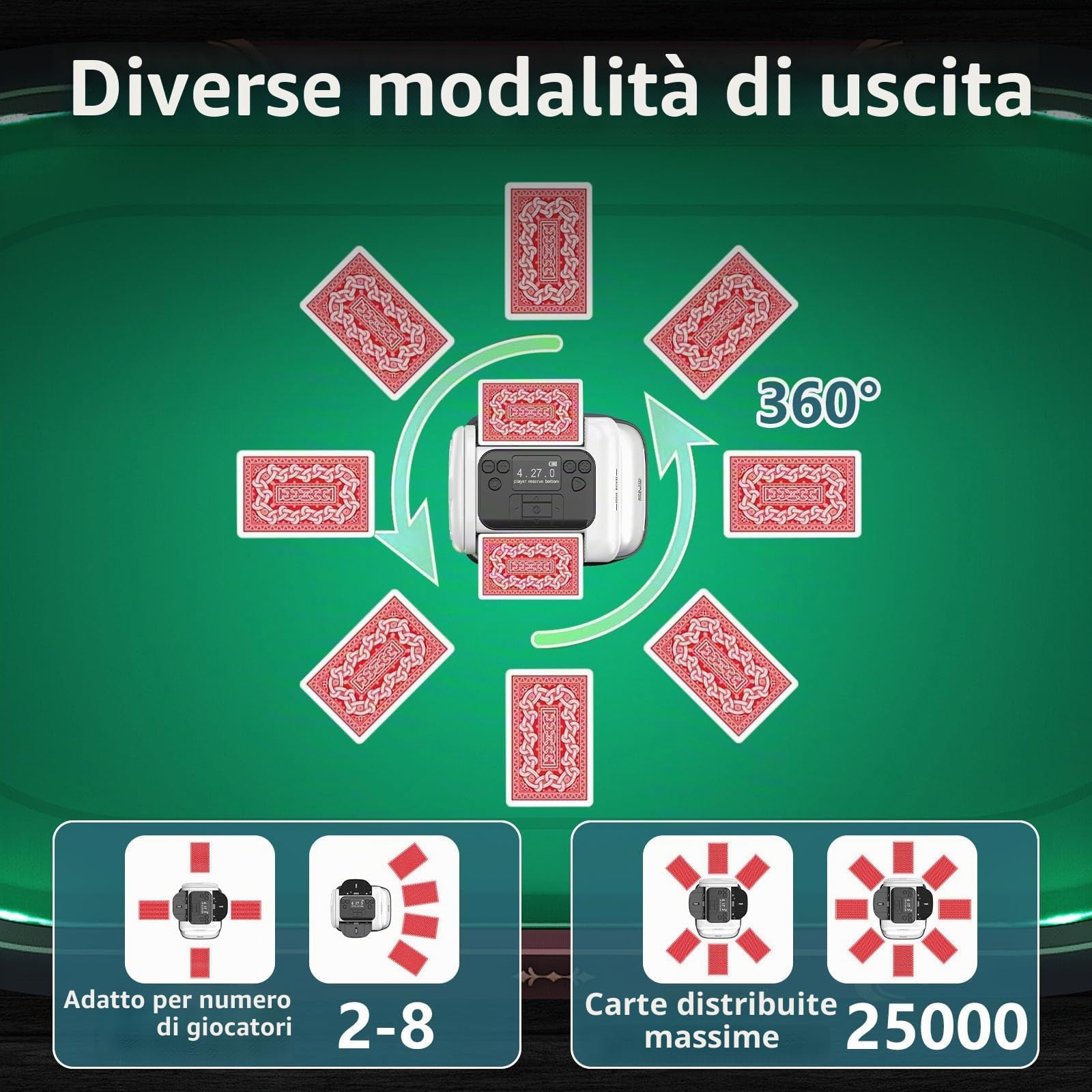 Mescolatore e distributore Automatico di Carte 2 in 1, Diverse modalità di Gioco, distribuzione a 360°, per Giochi Come Poker, Uno e Texas Hold'em