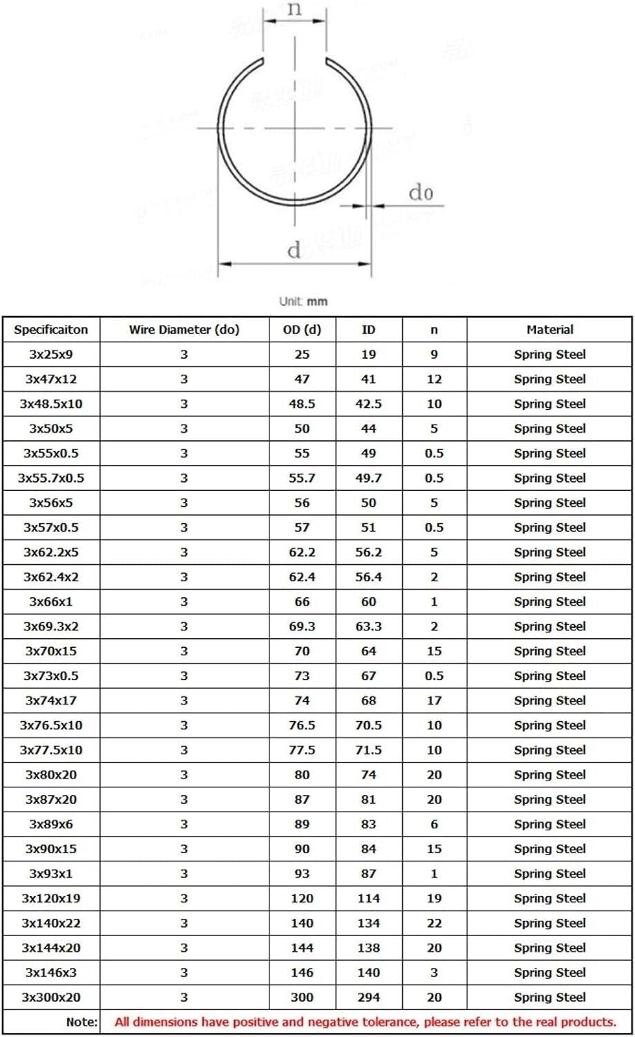 Líneas redondeadas en forma de C, anillo de cierre Anillos elásticos de alambre redondo de acero for resortes de 3 mm de diámetro for eje y orificio de 25-300 mm (paquete de 5)(3x300x20)