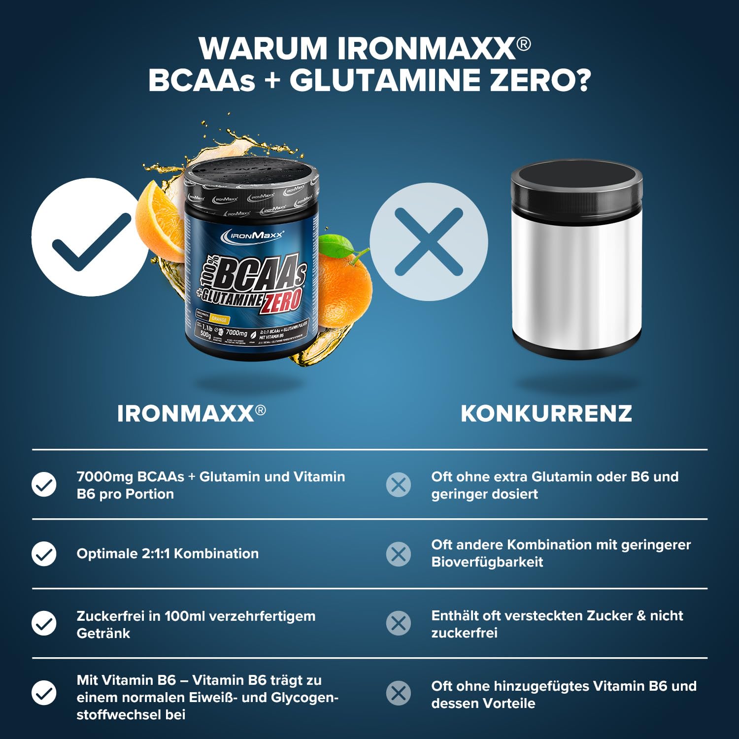 IronMaxx 100% BCAAs + Glutamine Zero - Orange 500g | veganes & zuckerfreies Aminosäuren Pulver mit Vitamin B6 | 6000 mg BCAA´s und 1000 mg Glutamin pro Portion