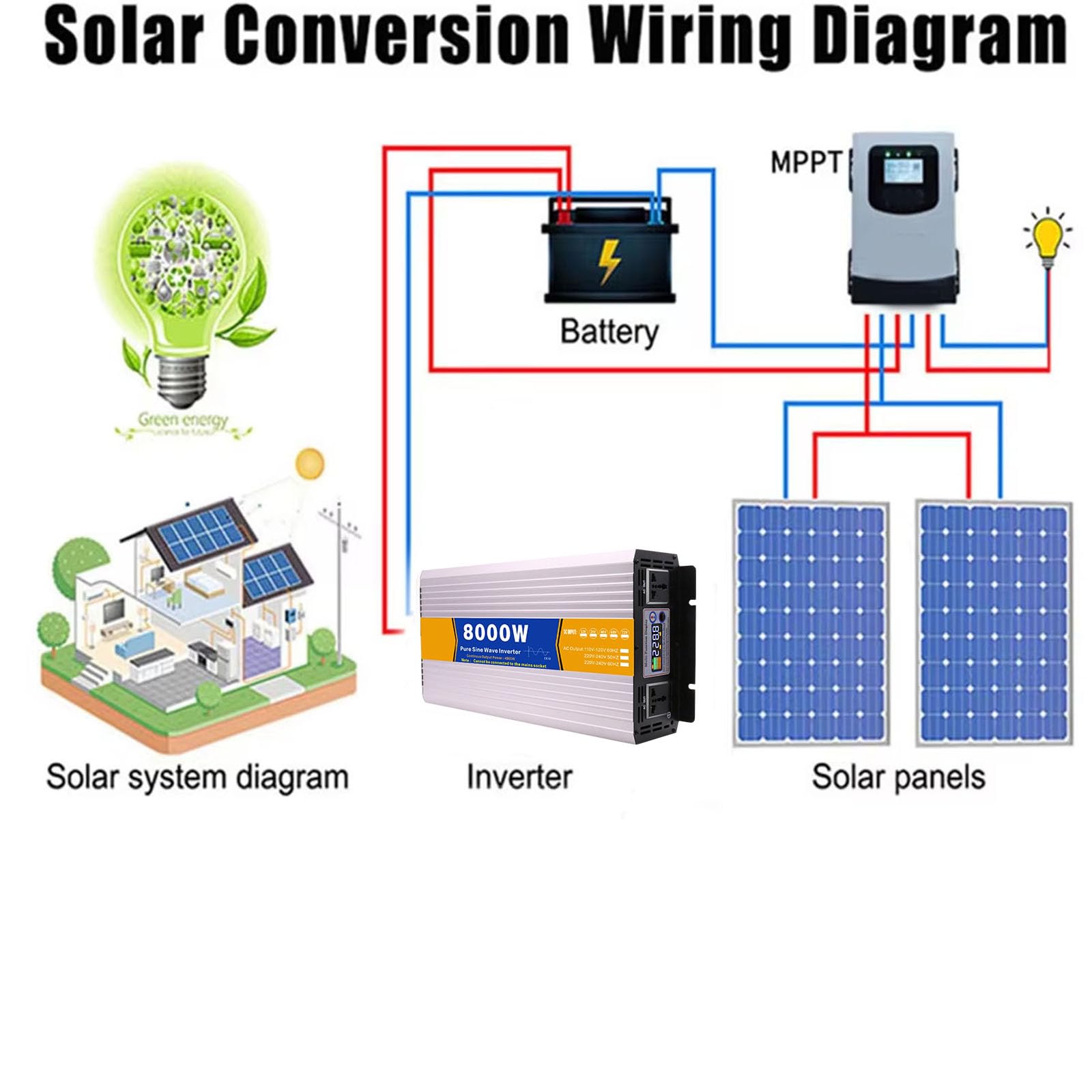 8000W Niskoczęstotliwościowy Przetwornik/Inwerter Solarny