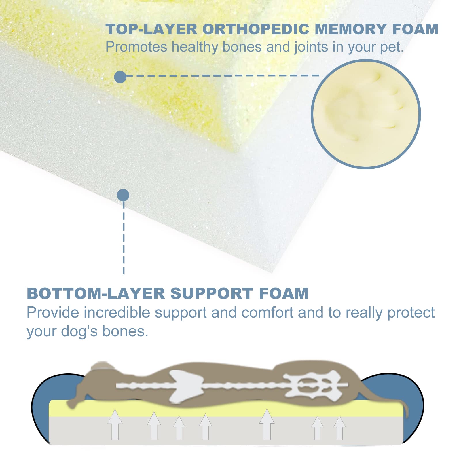 JOYELF Letto per cani in memory foam Piccolo letto ortopedico per animali domestici con rivestimento lavabile, design a tappetino indipendente con fodera impermeabile gratuita
