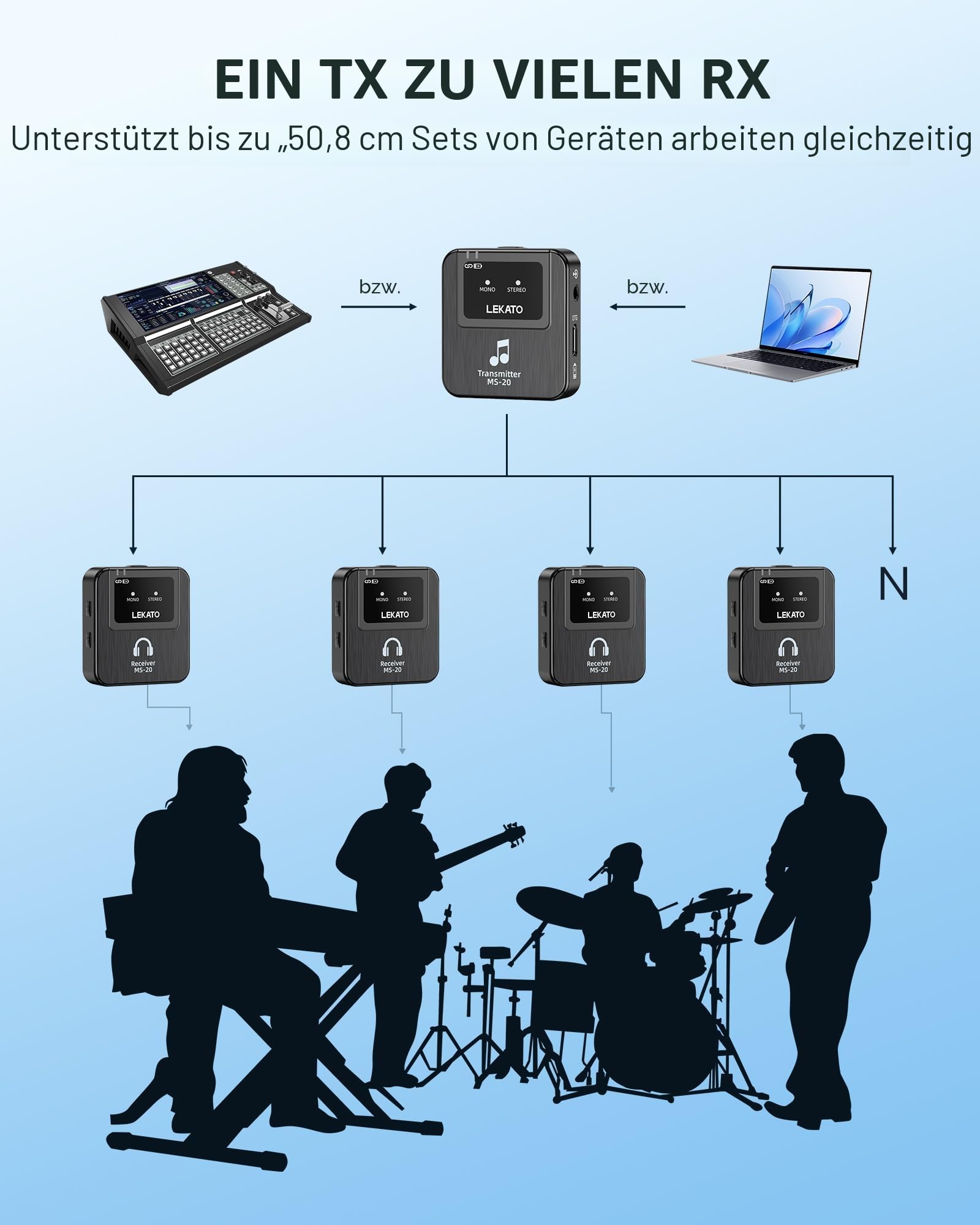 LEKATO Drahtloses In-Ear-Monitoring-System mit Ladekoffer, Professionelles drahtloses 2.4G-Stereo-IEM-System mit Sender und Empfänger, OTG-Funktion, geeignet für Band-Proben, Live-Auftritte