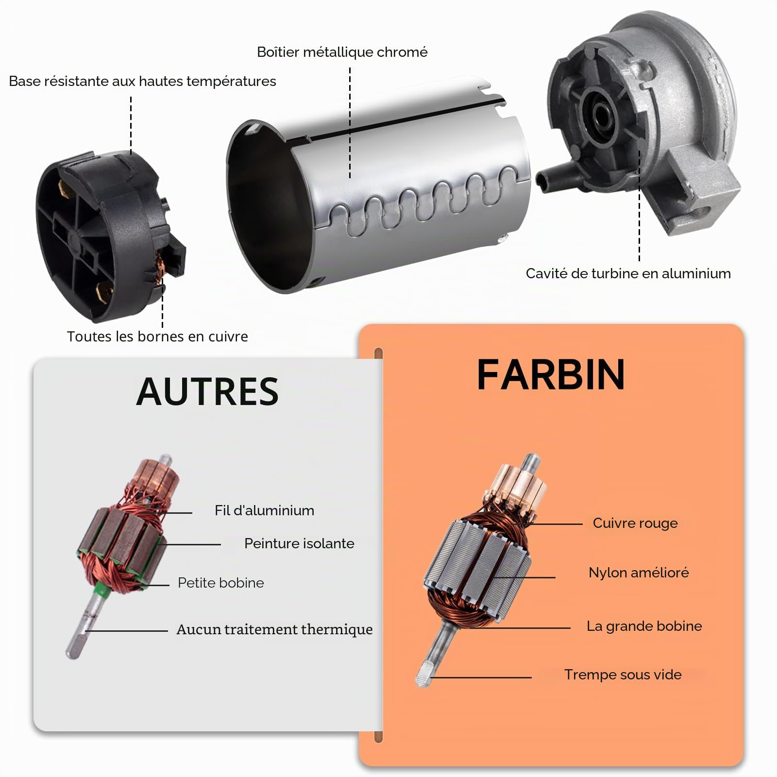FARBIN Klaxon à air 12V avec compresseur pour voiture, camion, 118 dB, double trompette, avertisseur sonore pour train, bus, fourgonnette, voiture, bateau