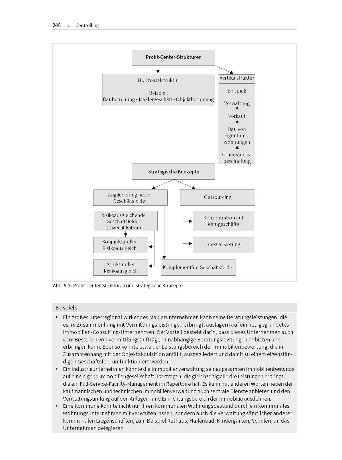 Spezielle Betriebswirtschaftslehre der Immobilienwirtschaft (Haufe Fachbuch)