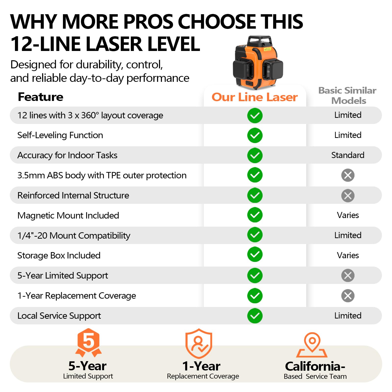 360° Laser Level - Self Leveling for Professionals -7