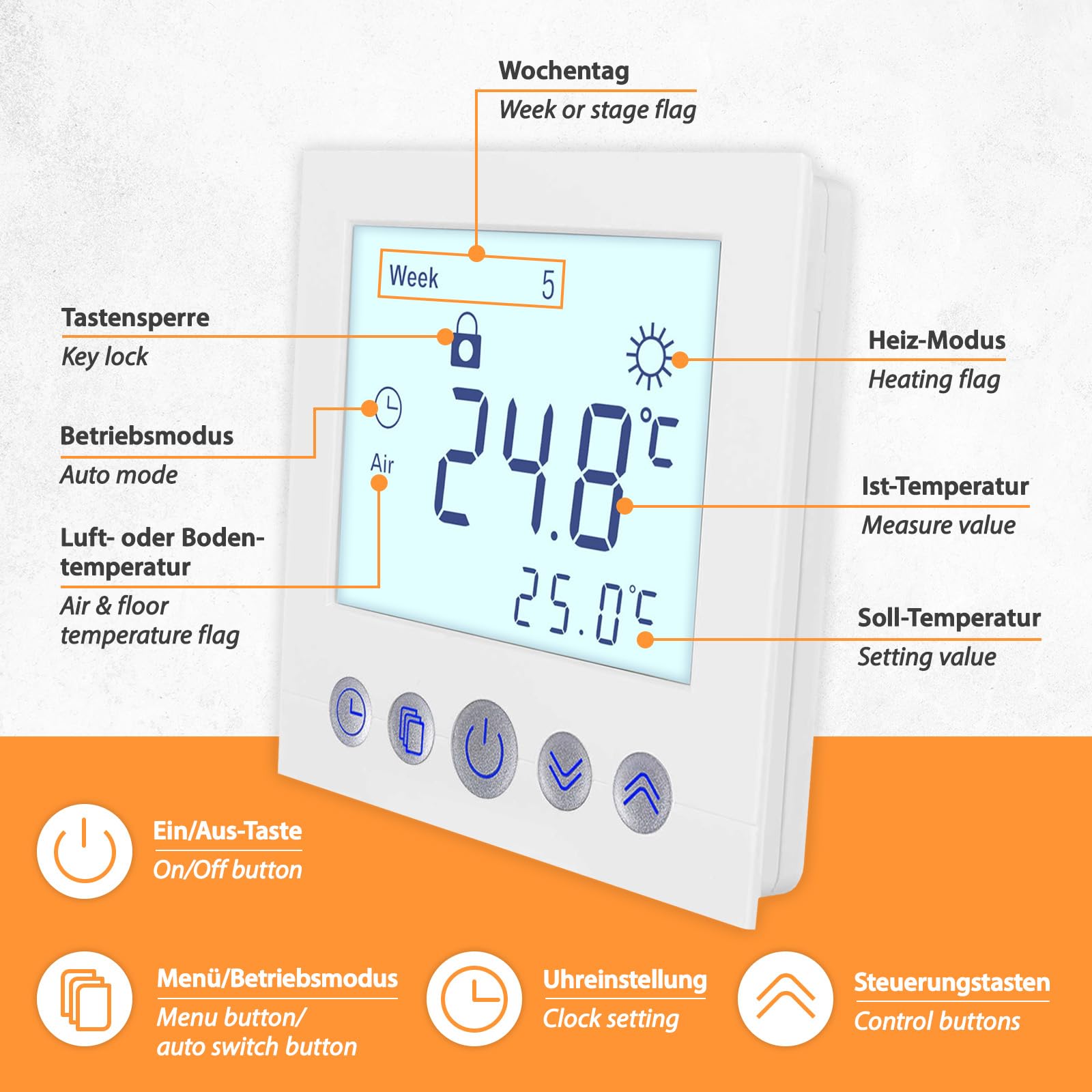 Thermostat numérique encastré blanc avec écran de 8 cm de diagonale - Programmation hebdomadaire - Sécurité enfant - Pour chauffage au sol électrique ou à eau