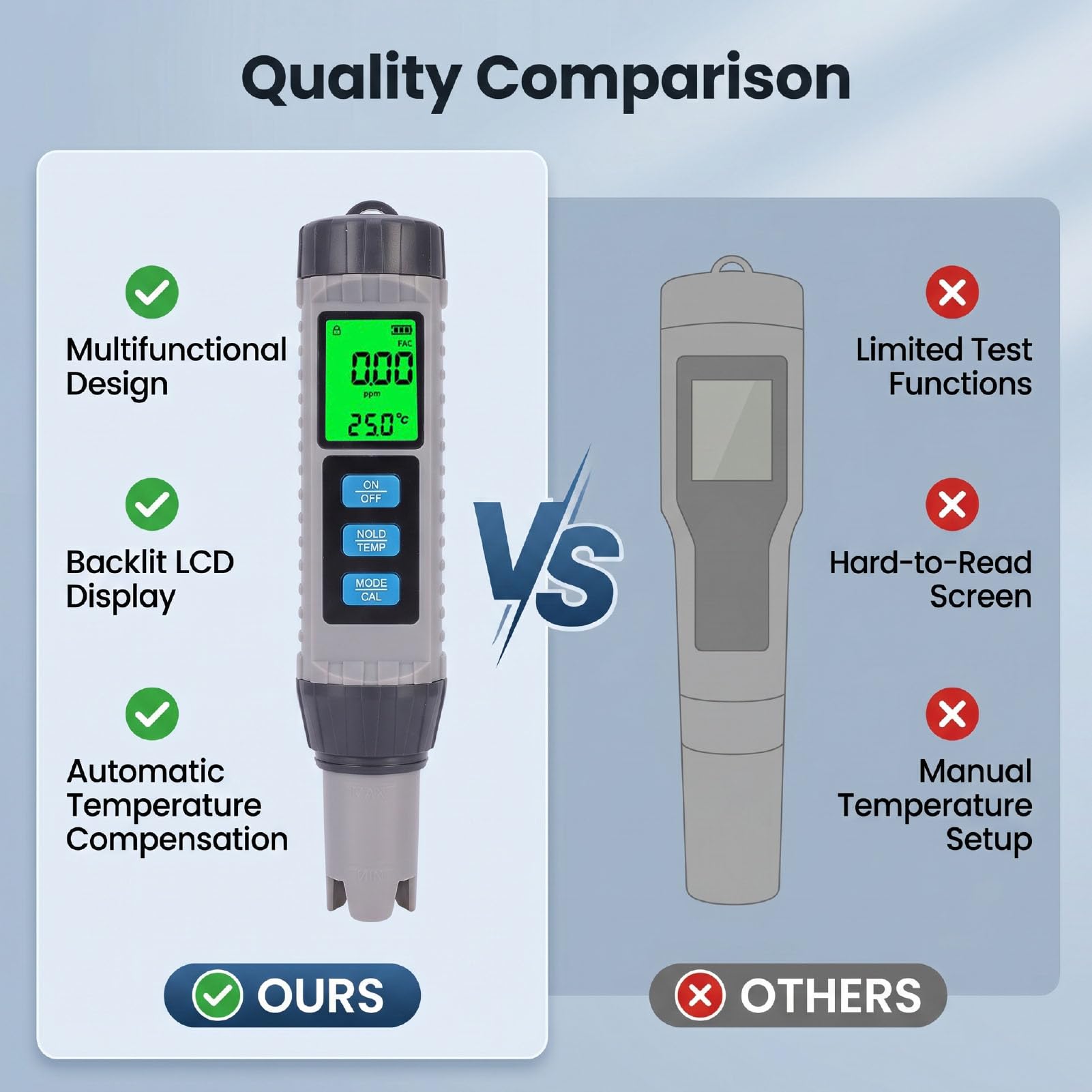 Jiawu 8-in-1-Wasserqualitätstester TDS EC PH Temp ORP S.G CL Salz für Pool | ABS-Material, automatische Temperaturkompensation von 0–60 °C, 200-mAh-Batterie, Hydroponiktests im Pool-Spa