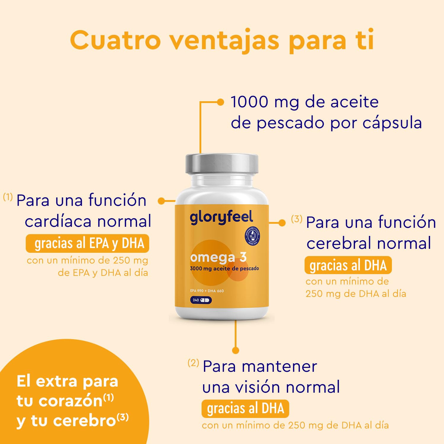 Omega 3 Cápsulas Alta Dosis - 3000mg de Aceite de pescado (990mg EPA + 660mg DHA) - 240 Cápsulas en forma de triglicéridos - Aceite de pescado puro de alta biodisponibilidad - Triple acción