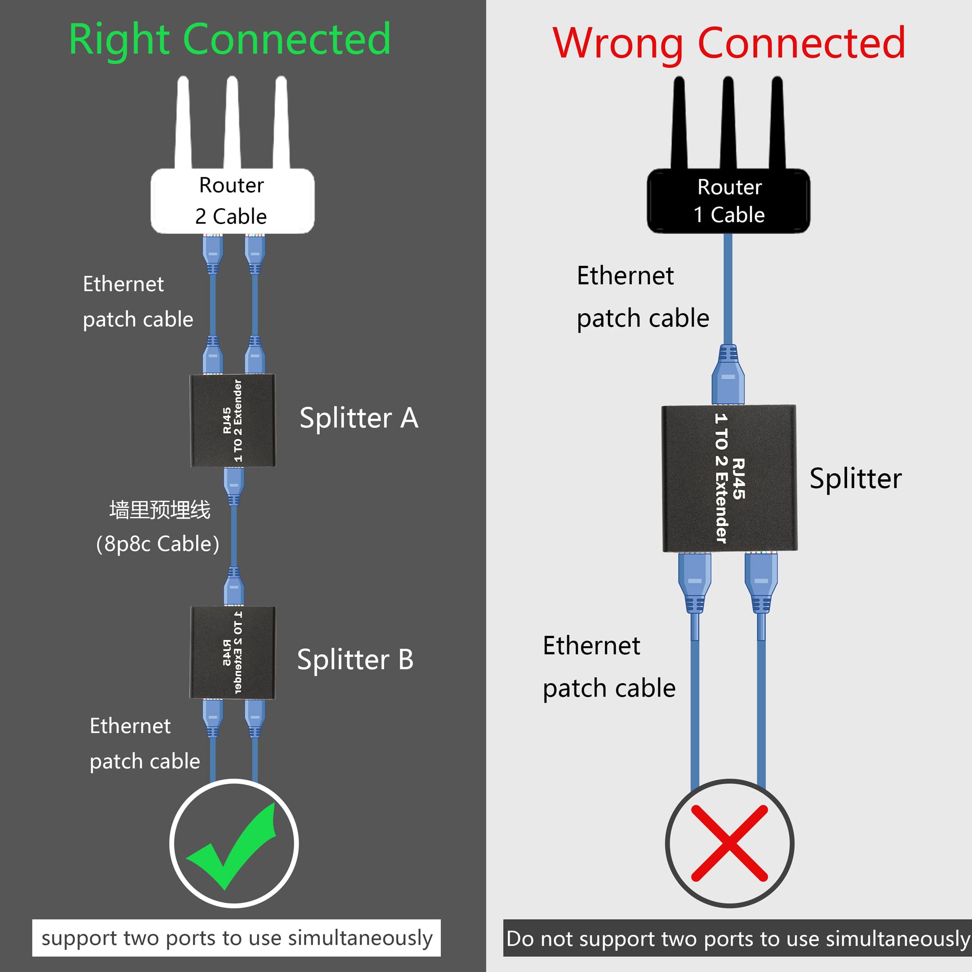 GELRHONR RJ45 Splitter Adapter,RJ45 Ethernet Splitter 1 to 2 Network Adapter(2 Devices Surf Internet Simultaneously) Works for Cat5e/Cat6/Cat8 Connector LAN Internet-1Pair Use
