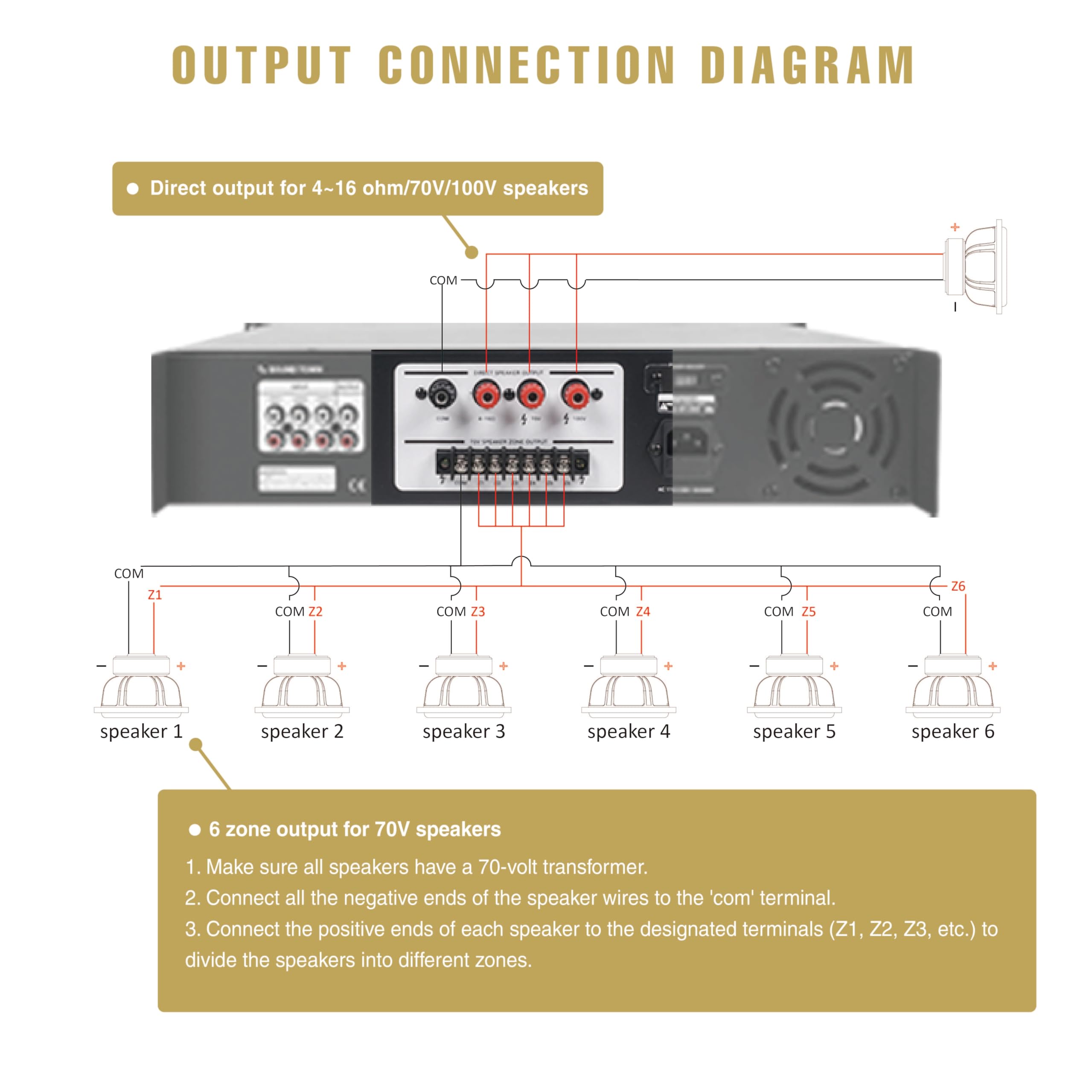 Amazon.com: Sound Town 360W 6-Zone 70V/100V Commercial Power
