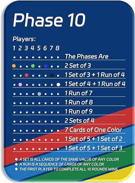 LZC LADYS GIFT 2025 New Upgrade Phase 10 Scoreboard, Acrylic Scoreboard for Phase 10 Card Game with 8 Colored Cribbage Pegs, Fun Board Card Games Accessories for Adults, Families, Parties & Travel