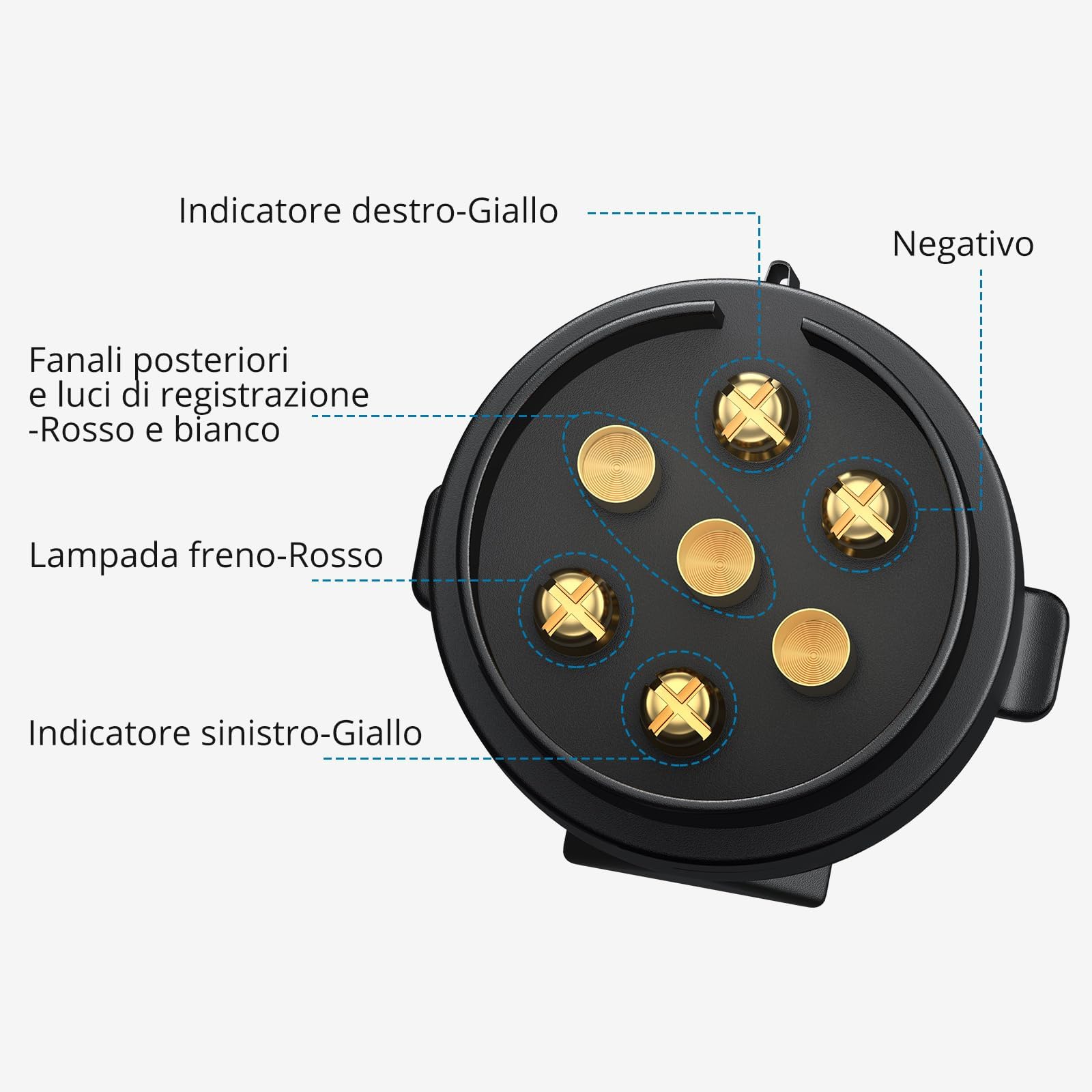 AUTOUTLET Set Fanali Posteriori Rimorchio a Vite 12V DC,7 Poli e Cavo 7,5m,Luci Rimorchio Impermeabile IP65,per Auto Trattore Caravan,Camion,E13