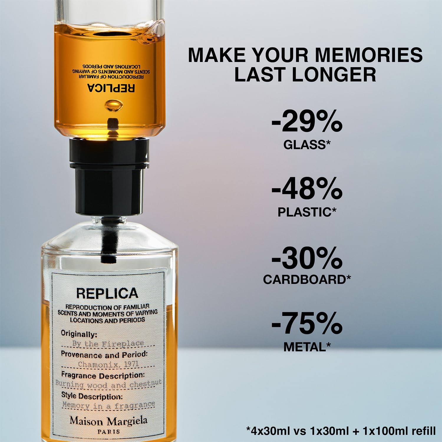 Amazon | MAISON MARGIELA Replica By The Fireplace Eau de Toilette