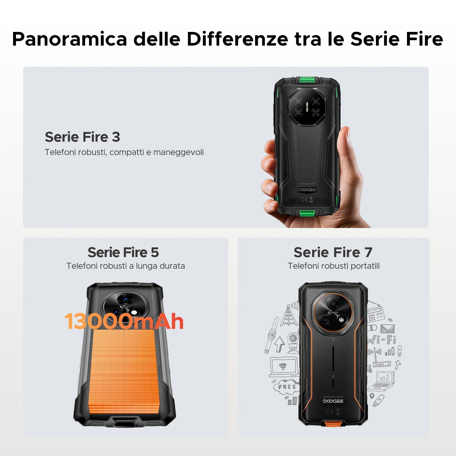 Fire 7 Rugged Smartphone 5G Android 15, 16GB+256GB/2TB, 13000mAh Telefono Indistruttibile, Gemini AI 64MP+16MP Rugged Phone, MTK 6300 Octa Core/Dual SIM/NFC/GPS/IP68/BT5.2