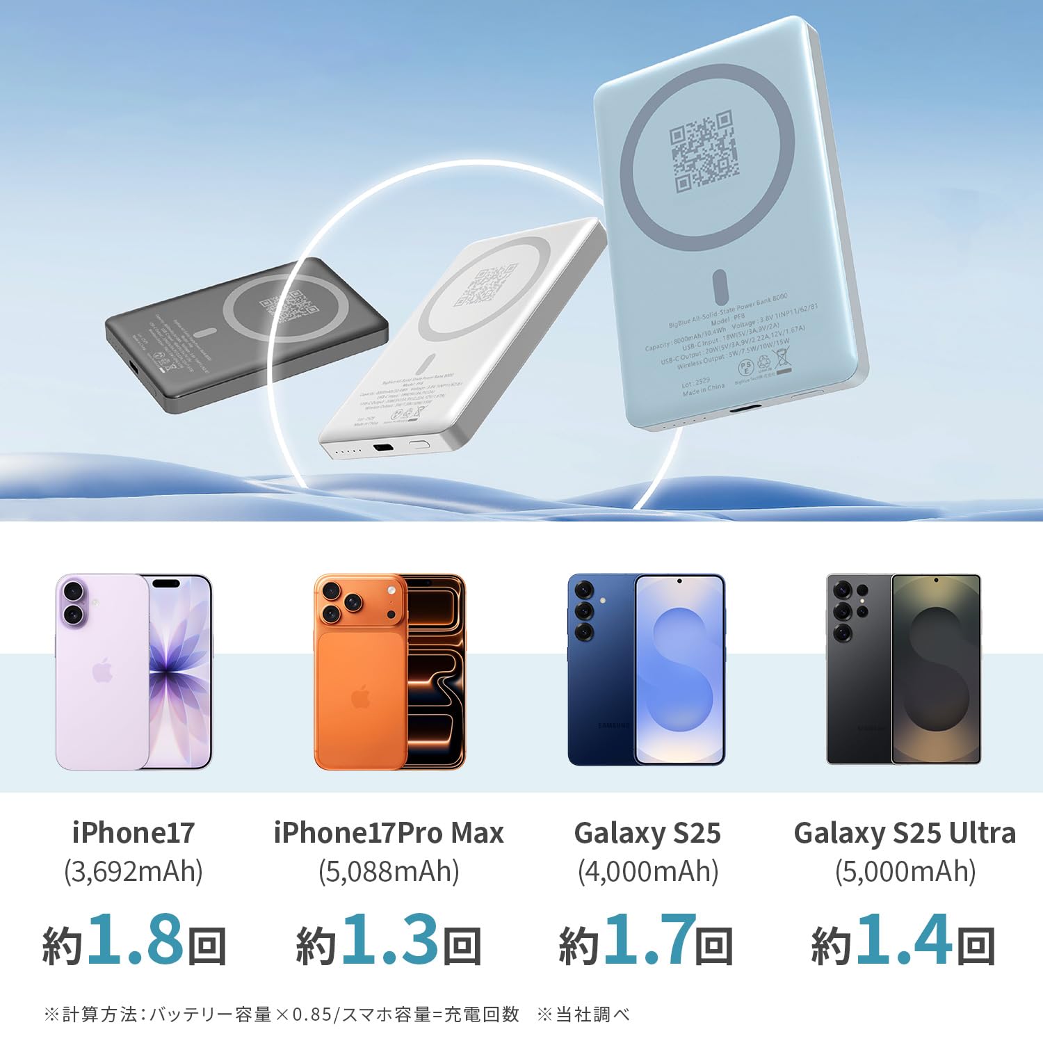 Amazon.co.jp: BigBlue 全固体 モバイルバッテリー 燃えない 8000mAh