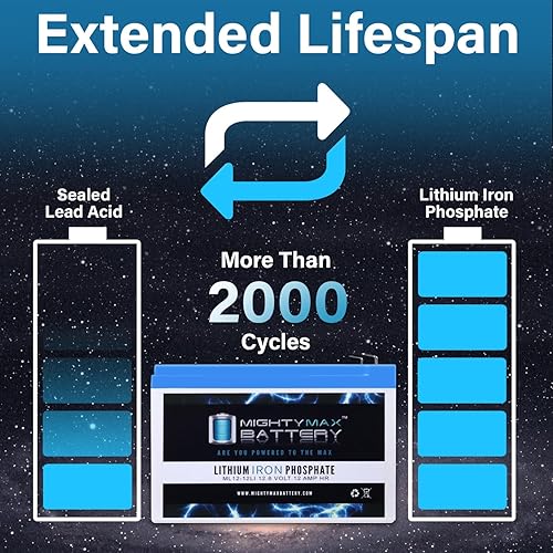Miniatura 5 de 12V 12Ah Lithium Replacement Battery Compatible with Peg Perego Ground Force IGCD0553-2 Pack