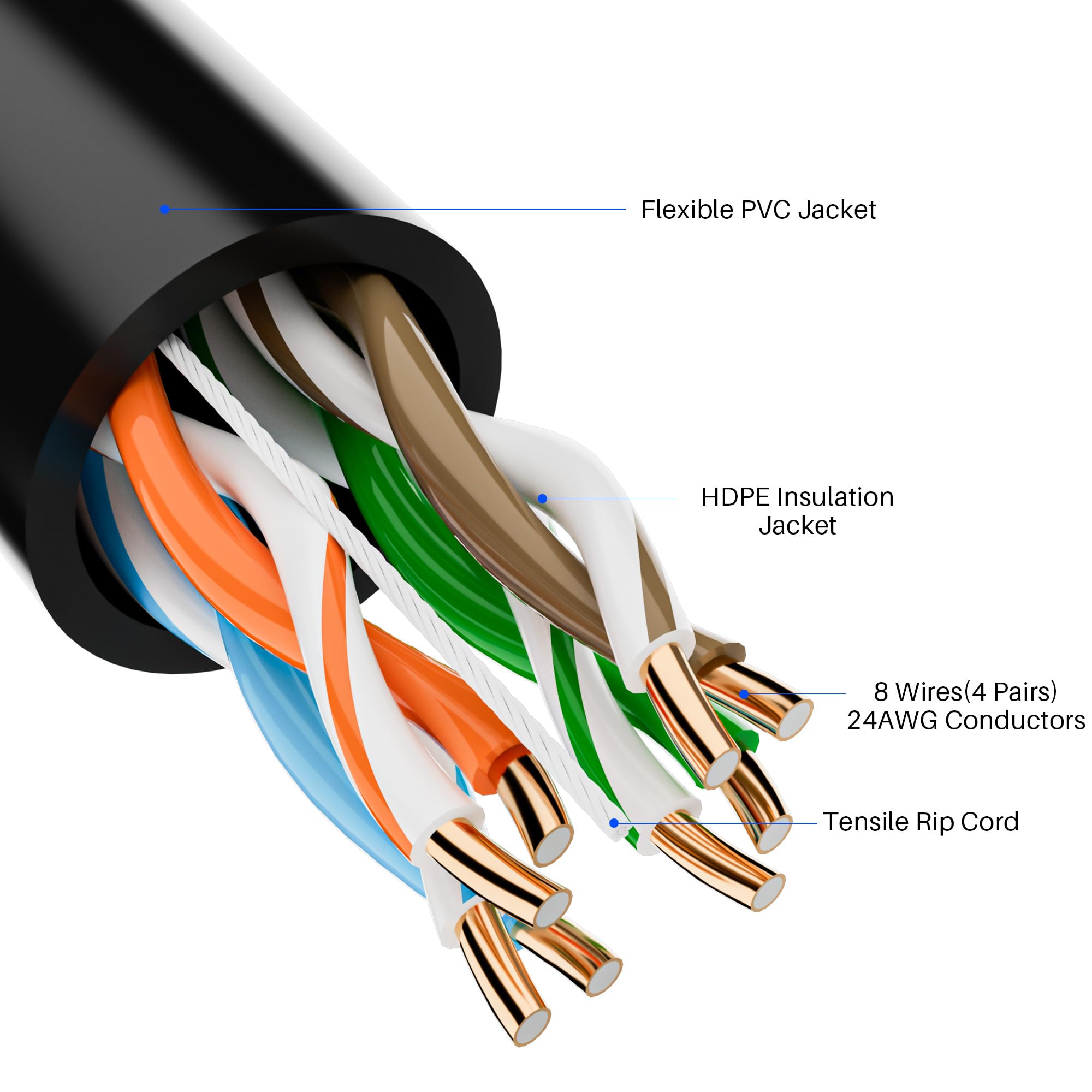 Amazon.com: Cat5e Ethernet Cable 25 FT, Long Cat 5e Internet Cable
