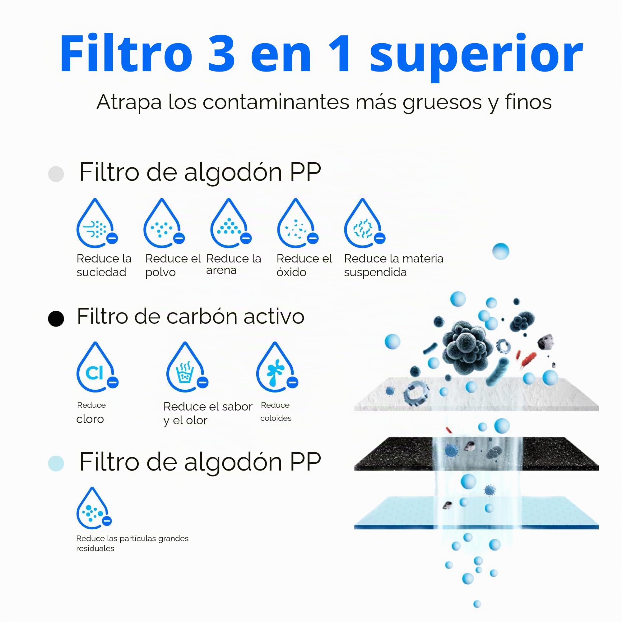 Waterdrop Filtro WD-G3-N1CF, 6 Meses de Vida Util, Recambio Para el Sistema de Osmosis Inversa WD-G3-W, Pack de 2 Unidades