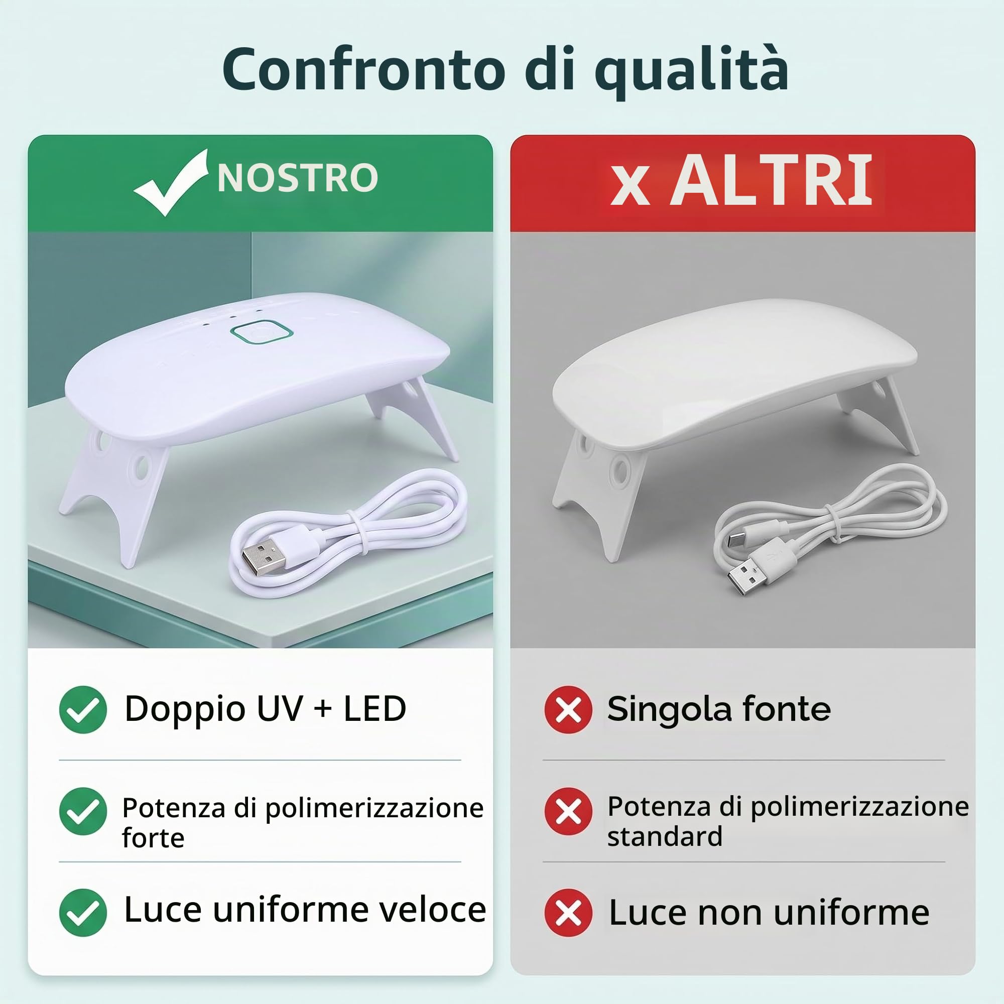 GLOGLOW Lampada UV polimerizzante per resina, doppia sorgente luminosa | Lampada polimerizzante portatile, 3 tempi 60 90 150s, indurimento rapido, studi artigianali e resina artistica