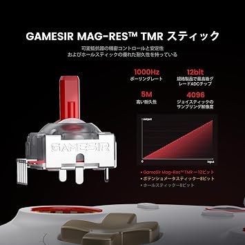 GameSir Cyclone 2 PC Controller Mag-Res TMR Stick 1000Hz Polling Rate Gamepad Hole & Micro 2-in-1 Trigger RGB Lighting Gyroscope-equipped switch 2 Procon Two Rear Bodans Charging Dock PC/Switch/iOS/Android/Steam/Switch 2 Game Controller with Japanese Instruction Manual White