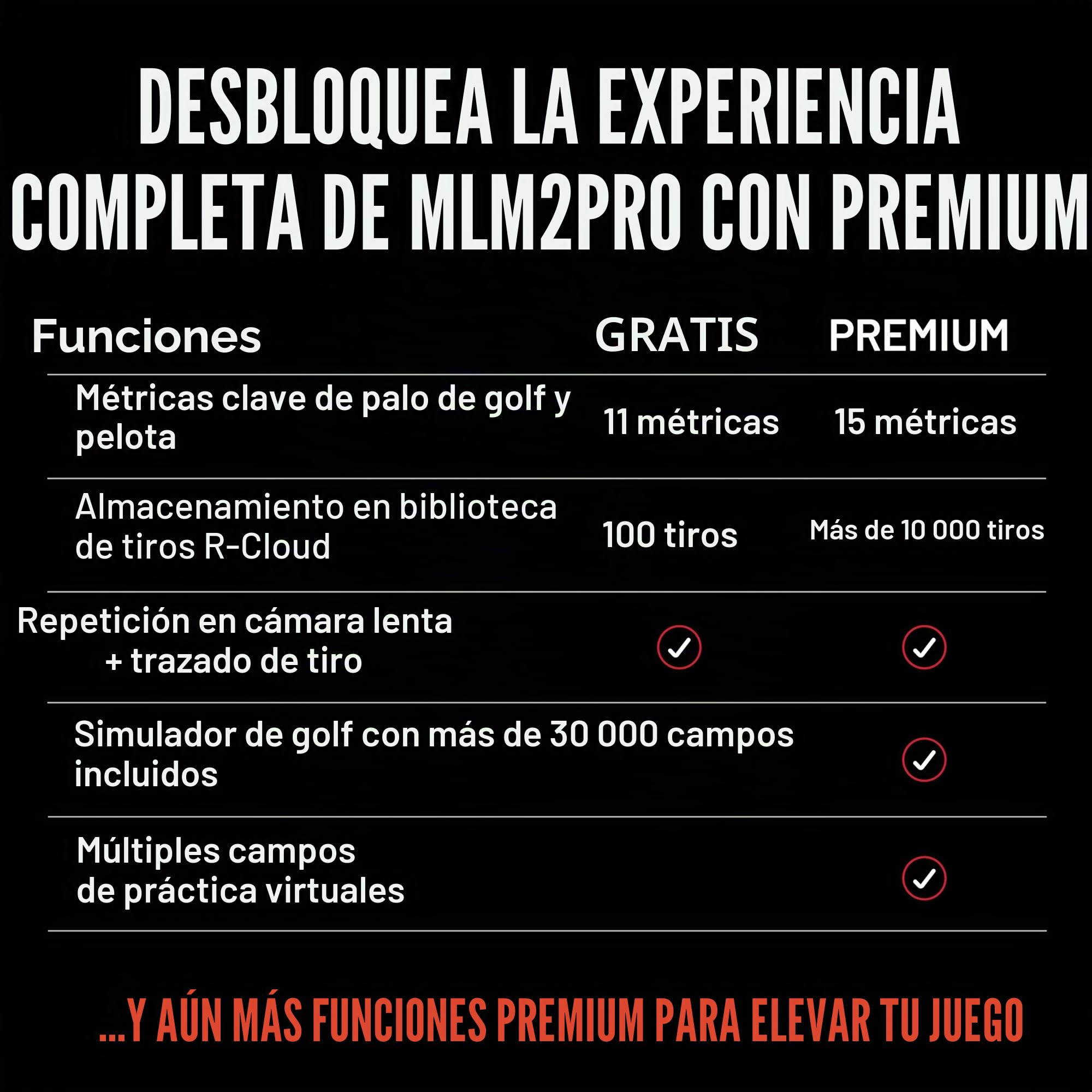 Rapsodo Monitor de Lanzamiento móvil MLM2PRO + simulador de Golf