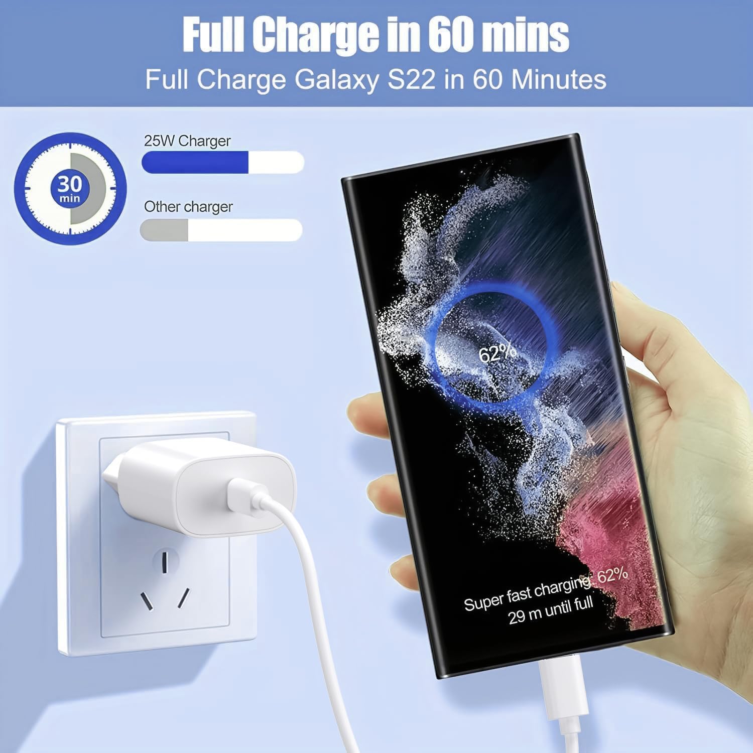 Ładowarka USB C 25 W, wtyczka Type-C PD 3.0, uniwersalny adapter zasilacz USB C szybka ładowarka, kompatybilna z Samsung Galaxy S22/S23/S24/Google Pixel/tabletami